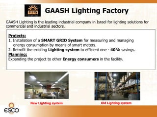 GAASH Lighting Factory
GAASH Lighting is the leading industrial company in Israel for lighting solutions for
commercial and industrial sectors.

 Projects:
 1. Installation of a SMART GRID System for measuring and managing
    energy consumption by means of smart meters.
 2. Retrofit the existing Lighting system to efficient one - 40% savings.
 Planning:
 Expanding the project to other Energy consumers in the facility.




              New Lighting system                       Old Lighting system
 