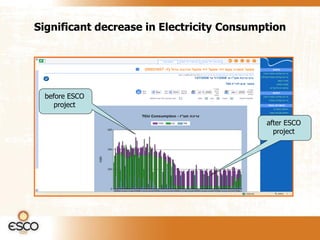 Significant decrease in Electricity Consumption




 before ESCO
    project

                                           after ESCO
                                             project
 