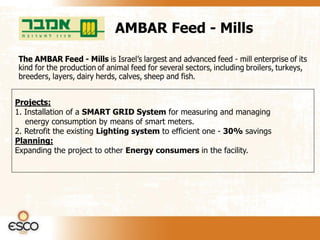 AMBAR Feed - Mills




Projects:
1. Installation of a SMART GRID System for measuring and managing
   energy consumption by means of smart meters.
2. Retrofit the existing Lighting system to efficient one - 30% savings
Planning:
Expanding the project to other Energy consumers in the facility.
 