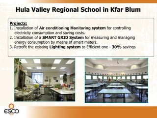 Hula Valley Regional School in Kfar Blum

Projects:
1. Installation of Air conditioning Monitoring system for controlling
   electricity consumption and saving costs.
2. Installation of a SMART GRID System for measuring and managing
   energy consumption by means of smart meters.
3. Retrofit the existing Lighting system to Efficient one - 30% savings
 