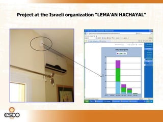 Project at the Israeli organization “LEMA’AN HACHAYAL”
 