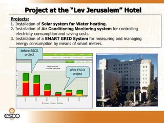Project at the “Lev Jerusalem” Hotel
Projects:
1. Installation of Solar system for Water heating.
2. Installation of Air Conditioning Monitoring system for controlling
   electricity consumption and saving costs.
3. Installation of a SMART GRID System for measuring and managing
   energy consumption by means of smart meters.
 