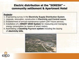 Electric distribution at the “SORESH” –
        community settlement & Apartment Hotel

Projects:
1. Engineering survey in the Electricity Supply Distribution System.
1. Upgrade, renovation, construction in Electricity and Control rooms.
2. Establishment of annual maintenance system (24/7 hours service).
3. Installation of a SMART GRID System for measuring and managing
   energy consumption by means of smart meters.
4. Assimilating a Counting Payment system including the issuing
   of electricity bills.
 
