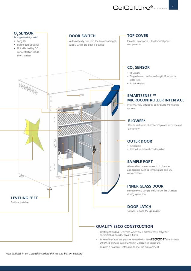 Esco CO2 Incubator Combined Catalog