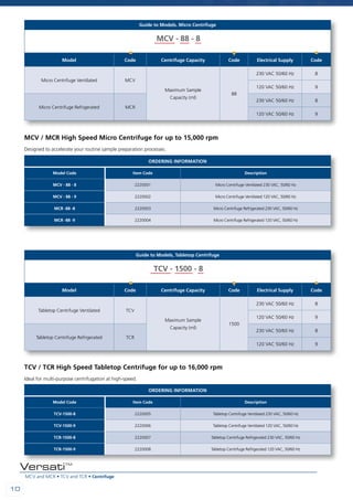 MCV and MCR • TCV and TCR • Centrifuge
1010
VersatiTM
Guide to Models, Micro Centrifuge
Model Code Centrifuge Capacity Code Electrical Supply Code
Micro Centrifuge Ventilated MCV
Maximum Sample
Capacity (ml)
88
230 VAC 50/60 Hz 8
120 VAC 50/60 Hz 9
Micro Centrifuge Refrigerated MCR
230 VAC 50/60 Hz 8
120 VAC 50/60 Hz 9
MCV - 88 - 8
Guide to Models, Tabletop Centrifuge
Model Code Centrifuge Capacity Code Electrical Supply Code
Tabletop Centrifuge Ventilated TCV
Maximum Sample
Capacity (ml)
1500
230 VAC 50/60 Hz 8
120 VAC 50/60 Hz 9
Tabletop Centrifuge Refrigerated TCR
230 VAC 50/60 Hz 8
120 VAC 50/60 Hz 9
TCV - 1500 - 8
Designed to accelerate your routine sample preparation processes.
Ideal for multi-purpose centrifugation at high-speed.
Ordering Information
Model Code Item Code Description
MCV - 88 - 8 2220001 Micro Centrifuge Ventilated 230 VAC, 50/60 Hz
MCV - 88 - 9 2220002 Micro Centrifuge Ventilated 120 VAC, 50/60 Hz
MCR -88 -8 2220003 Micro Centrifuge Refrigerated 230 VAC, 50/60 Hz
MCR -88 -9 2220004 Micro Centrifuge Refrigerated 120 VAC, 50/60 Hz
Ordering Information
Model Code Item Code Description
TCV-1500-8 2220005 Tabletop Centrifuge Ventilated 230 VAC, 50/60 Hz
TCV-1500-9 2220006 Tabletop Centrifuge Ventilated 120 VAC, 50/60 Hz
TCR-1500-8 2220007 Tabletop Centrifuge Refrigerated 230 VAC, 50/60 Hz
TCR-1500-9 2220008 Tabletop Centrifuge Refrigerated 120 VAC, 50/60 Hz
MCV / MCR High Speed Micro Centrifuge for up to 15,000 rpm
TCV / TCR High Speed Tabletop Centrifuge for up to 16,000 rpm
 