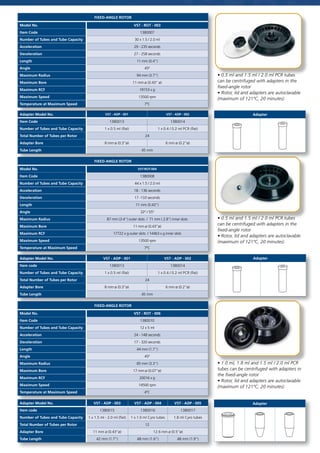 MCV and MCR • TCV and TCR • Centrifuge
1212
VersatiTM
Adapter Model No. VST - ADP - 001 VST - ADP - 002
Item Code 1380013 1380014
Number of Tubes and Tube Capacity 1 x 0.5 ml (flat) 1 x 0.4 / 0.2 ml PCR (flat)
Total Number of Tubes per Rotor 24
Adapter Bore 8 mm ø (0.3”ø) 6 mm ø (0.2”ø)
Tube Length 45 mm
Adapter Model No. VST - ADP - 001 VST - ADP - 002
Item code 1380013 1380014
Number of Tubes and Tube Capacity 1 x 0.5 ml (flat) 1 x 0.4 / 0.2 ml PCR (flat)
Total Number of Tubes per Rotor 24
Adapter Bore 8 mm ø (0.3”ø) 6 mm ø (0.2”ø)
Tube Length 45 mm
Adapter Model No. VST - ADP - 003 VST - ADP - 004 VST - ADP - 005
Item code 1380015 1380016 1380017
Number of Tubes and Tube Capacity 1 x 1.5 ml - 2.0 ml (flat) 1 x 1.0 ml Cyro tubes 1.8 ml Cyro tubes
Total Number of Tubes per Rotor 12
Adapter Bore 11 mm ø (0.43”ø) 12.6 mm ø (0.5”ø)
Tube Length 42 mm (1.7”) 48 mm (1.6”) 48 mm (1.9”)
FIXED-ANGLE ROTOR
Model No. VST - ROT - 003
Item Code 1380007
Number of Tubes and Tube Capacity 30 x 1.5 / 2.0 ml
Acceleration 29 - 235 seconds
Deceleration 27 - 258 seconds
Length 11 mm (0.4”)
Angle 45º
Maximum Radius 94 mm (3.7”)
Maximum Bore 11 mm ø (0.43” ø)
Maximum RCF 19153 x g
Maximum Speed 13500 rpm
Temperature at Maximum Speed 7ºC
FIXED-ANGLE ROTOR
Model No. VST-ROT-004
Item Code 1380008
Number of Tubes and Tube Capacity 44 x 1.5 / 2.0 ml
Acceleration 18 - 136 seconds
Deceleration 17 -133 seconds
Length 11 mm (0.43”)
Angle 32º / 55º
Maximum Radius 87 mm (3.4”) outer slots / 71 mm ( 2.8”) inner slots
Maximum Bore 11 mm ø (0.43”ø)
Maximum RCF 17722 x g outer slots / 14463 x g inner slots
Maximum Speed 13500 rpm
Temperature at Maximum Speed 7ºC
FIXED-ANGLE ROTOR
Model No. VST - ROT - 006
Item Code 1380010
Number of Tubes and Tube Capacity 12 x 5 ml
Acceleration 24 - 148 seconds
Deceleration 17 - 320 seconds
Length 44 mm (1.7”)
Angle 45º
Maximum Radius 85 mm (3.3”)
Maximum Bore 17 mm ø (0.07”ø)
Maximum RCF 20016 x g
Maximum Speed 14500 rpm
Temperature at Maximum Speed 4ºC
• 0.5 ml and 1.5 ml / 2.0 ml PCR tubes
can be centrifuged with adapters in the
fixed-angle rotor
• Rotor, lid and adapters are autoclavable
(maximum of 121ºC, 20 minutes)
• 0.5 ml and 1.5 ml / 2.0 ml PCR tubes
can be centrifuged with adapters in the
fixed-angle rotor
• Rotor, lid and adapters are autoclavable
(maximum of 121ºC, 20 minutes)
• 1.0 ml, 1.8 ml and 1.5 ml / 2.0 ml PCR
tubes can be centrifuged with adapters in
the fixed-angle rotor
• Rotor, lid and adapters are autoclavable
(maximum of 121ºC, 20 minutes)
Adapter
Adapter
Adapter
 