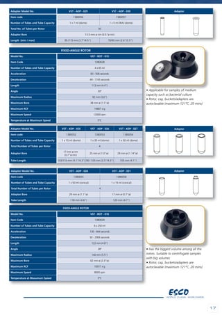 1717
FIXED-ANGLE ROTOR
Model No. VST - ROT - 015
Item Code 1380028
Number of Tubes and Tube Capacity 4 x 85 ml
Acceleration 60 - 506 seconds
Deceleration 49 - 1745 seconds
Length 113 mm (4.4”)
Angle 30º
Maximum Radius 92 mm (3.6”)
Maximum Bore 38 mm ø (1.5”ø)
Maximum RCF 14807 x g
Maximum Speed 12000 rpm
Temperature at Maximum Speed 5ºC
FIXED-ANGLE ROTOR
Model No. VST - ROT - 016
Item Code 1380029
Number of Tubes and Tube Capacity 6 x 250 ml
Acceleration 130 - 664 seconds
Deceleration 92 - 2906 seconds
Length 122 mm (4.8”)
Angle 28º
Maximum Radius 140 mm (5.5”)
Maximum Bore 62 mm ø (2.4”ø)
Maximum RCF 10017 x g
Maximum Speed 8000 rpm
Temperature at Maxumum Speed 3ºC
• Applicable for samples of medium
capacity such as bacterial culture
• Rotor, cap, buckets/adapters are
autoclavable (maximum 121ºC, 20 mins)
• Has the biggest volume among all the
rotors. Suitable to centrifugate samples
with big volumes
• Rotor, cap, buckets/adapters are
autoclavable (maximum 121ºC, 20 mins)
Adapter Model No. VST - ADP - 025 VST - ADP - 026 VST - ADP - 027
Item code 1380052 1380053 1380054
Number of Tubes and Tube Capacity 1 x 15 ml (dome) 1 x 30 ml (dome) 1 x 50 ml (dome)
Total Number of Tubes per Rotor 4
Adapter Bore
17 mm ø rim
(0.7”ø rim)
25 mm ø (1.0”ø) 29 mm ø (1.14”ø)
Tube Length 103/110 mm (4.1”/4.3”) 90 / 103 mm (3.5”/4.3”) 105 mm (4.1”)
Adapter Model No. VST - ADP - 028 VST - ADP - 031
Item code 1380055 1380058
Number of Tubes and Tube Capacity 1 x 50 ml (conical) 1 x 15 ml (conical)
Total Number of Tubes per Rotor 4
Adapter Bore 29 mm ø (1.1”ø) 17 mm ø (0.7”ø)
Tube Length 118 mm (4.6”) 120 mm (4.7”)
Adapter
Adapter
Adapter Model No. VST - ADP - 029 VST - ADP - 030
Item code 1380056 1380057
Number of Tubes and Tube Capacity 1 x 7 ml (dome) 1 x 5 ml (RIA) (dome)
Total No. of Tubes per Rotor 30
Adapter Bore 13.5 mm ø rim (0.5”ø rim)
Length (min / max) 95 /115 mm (3.7”/4.5”) 70/90 mm (2.6”/3.5”)
Adapter
 