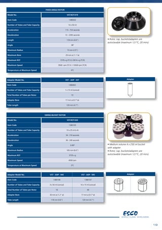 FIXED-ANGLE ROTOR
Model No. VST-ROT-019
Item Code 1380032
Number of Tubes and Tube Capacity 10 x 50 ml
Acceleration 115 - 753 seconds
Deceleration 72 - 2395 seconds
Length 118 mm (4.6”)
Angle 38º
Maximum Radius 73 mm (2.9”)
Maximum Bore 29 mm ø (1.1”ø)
Maximum RCF 7379 x g (TCV) / 9014 x g (TCR)
Maximum Speed 9500 rpm (TCV) / 10500 rpm (TCR)
Temperature at Maximum Speed 4ºC
SWING-BUCKET ROTOR
Model No. VST-ROT-020
Item Code 1380105
Number of Tubes and Tube Capacity 10 x 25 ml (x 4)
Acceleration 34 - 316 seconds
Deceleration 36 - 240 seconds
Angle 0-90º
Maximum Radius 165 mm (6.6”)
Maximum RCF 3735 x g
Maximum Speed 4500 rpm
Temperature at Maximum Speed 2ºC
• Rotor, cap, buckets/adapters are
autoclavable (maximum 121ºC, 20 mins)
• Medium volume 4 x 250 ml bucket
with adapter
• Rotor, cap, buckets/adapters are
autoclavable (maximum 121ºC, 20 mins)
Adapter Model No. VST - ADP - 037
Item Code 1380063
Number of Tubes and Tube Capacity 1 x 15 ml (conical)
Total Number of Tubes per Rotor 10
Adapter Bore 17 mm ø (0.7”ø)
Tube Length 120 mm (4.7”)
Adapter Model No. VST - ADP - 044 VST - ADP - 045
Item Code 1380106 1380107
Number of Tubes and Tube Capacity 4 x 50 ml (conical) 10 x 15 ml (conical)
Total Number of Tubes per Rotor 16 40
Adapter Bore 30 mm ø (1.2” ø) 17 mm ø (0.7”ø)
Tube Length 118 mm (4.6”) 120 mm (4.7”)
Adapter
Adapter
1919
 