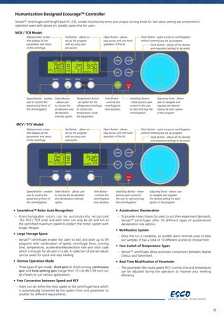 99
003 9 27 9:50
15000 25 99
close sm
rpm
accel
°C program
rotor
001 9 7:20
15000 99
close sm
rpm
accel
program
rotor
003 9 27 9:50
15000 25 99
close sm
rpm
accel
°C program
rotor
001 9 7:20
15000 99
close sm
rpm
accel
program
rotor
• Smartdrive™ Rotor Auto Recognition
-	 Interchangeable rotors can be automatically recognized
(for TCV / TCR only) and each rotor can only be set and run at
the permitted maximum speed to protect the motor system with
longer lifespan.
• Large Storage Space
-	 VersatiTM
centrifuges enable the users to edit and store up to 99
programs with combination of speed, centrifugal force, running
time, temperature, acceleration/deceleration rate and rotor code
which is enough for all users in a lab. A collection of pre-set values
can be saved for quick and easy loading.
• Various Operation Mode
-	 Three types of spin mode : short spin for short running, continuous
spin and time-setting spin (range from 10 s to 99 h 59 min) can
be chosen to suit various applications.
• Free Conversion between Speed and RCF
-	 Users can set either the rotor speed or the centrifugal force which
is automatically converted by the system from one parameter to
another for different requirements.
• Acceleration/ Deceleration
- 	 To provide more choices for users to suit their experiment demands,
VersatiTM
centrifuges offer 10 different types of acceleration/
deceleration rate options.
• Notification System
-	 Once the run is complete, an audible alarm reminds users to take
out samples. It has a total of 10 different sounds to choose from
• Free Switch of Temperature Types
-	 VersatiTM
centrifuges allow automatic conversions between degree
Celsius and Fahrenheit.
• Real Time Modification of Parameter
-	 The parameters like rotary speed, RCF, running time and temperature
can be adjusted during the operation to improve your working
efficiency.
VersatiTM
centrifuges with bright back-lit LCD, simple intuitive key entry and unique turning knob for fast value setting are convenient in
operation even with gloves on; greatly saves time for users.
Humanization Designed EcourageTM
Controller
MCV / TCV Model:
Alphanumeric screen
that displays all the
parameters and status
of the centrifuge.
Set Button - allows to
set up the program
with accuracy and
precaution.
Open Button - allows
easy access and one-hand
operation of the lid.
Short Button - quick access to centrifugation
without entering any set up program.
Store Button - allows all the desired
and important settings to be saved.
Speed Button - enables
user to control the
speed and g-force of
the centrifugation.
Select Button - allows user
to choose the acceleration
and deceleration intensity
option.
Start/Stop Button - these
buttons give control to
the user to start and stop
the centrifugation.
Adjusting Knob - allows user
to navigate and regulate
the desired setting for each
option of the program.
Time Button
- controls the
centrifugation
time duration.
MCR / TCR Model:
Alphanumeric Screen
that displays all the
parameters and status
of the centrifuge.
Set Button - allows to
set up the program
with accuracy and
precaution.
Open Button - allows
easy access and one-hand
operation of the lid.
Short Button - quick access to centrifugation
without entering any set up program.
Store Button - allows all the desired
and important settings to be saved.
Speed Button - enables
user to control the
speed and g-force of
the centrifugation.
Select Button
- allows user
to choose the
acceleration and
deceleration
intensity option.
Temperature Button
- an option for the
refrigerated centrifuge
to control the
temperature inside
the equipment.
Start/Stop Button
- these buttons give
control to the user
to start and stop the
centrifugation.
Adjusting Knob - allows
user to navigate and
regulate the desired
setting for each option
of the program.
Time Button
- controls the
centrifugation
time duration.
 