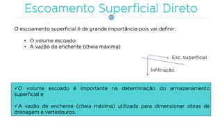 O escoamento superficial é de grande importância pois vai definir:
• O volume escoado
• A vazão de enchente (cheia máxima)
✓O volume escoado é importante na determinação do armazenamento
superficial e
✓A vazão de enchente (cheia máxima) utilizada para dimensionar obras de
drenagem e vertedouros.
 