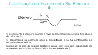 O escoamento é efêmero quando o nível do lençol freático sempre fica abaixo
da calha do rio;
O escoamento só acontece após a precipitação e só há contribuição do
escoamento superficial.
Exemplos: os rios de regiões bastante secas, com solo sem capacidade de
armazenamento (solos rochosos, leitos impermeáveis, etc.)
 