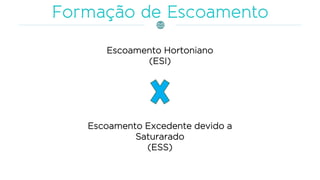 Escoamento Hortoniano
(ESI)
Escoamento Excedente devido a
Saturarado
(ESS)
 