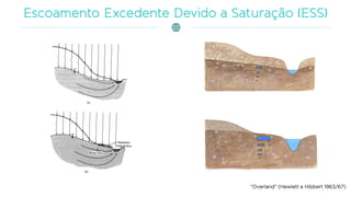 “Overland” (Hewlett e Hibbert 1963/67)
 