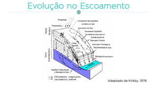 Adaptado de Kirkby, 1978
 