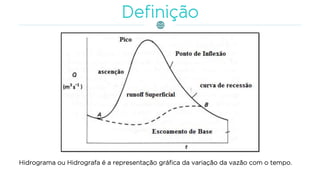 Hidrograma ou Hidrografa é a representação gráfica da variação da vazão com o tempo.
 