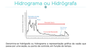Denomina-se hidrógrafa ou hidrograma a representação gráfica da vazão que
passa por uma seção, ou ponto de controle, em função do tempo.
 