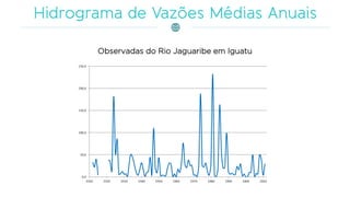 Observadas do Rio Jaguaribe em Iguatu
 