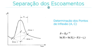 )()ln()ln( 00
0
ttKBB
eBB Kt

 
Determinação dos Pontos
de Inflexão (A, C)
 