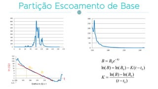 )(
)ln()ln(
)()ln()ln(
0
0
00
0
tt
BB
K
ttKBB
eBB Kt




 
 