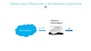 Atmosfera
P, ET Q
Sistema
Hidrológico
 