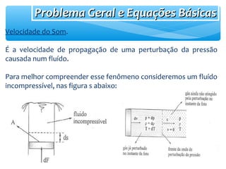 Problema Geral e Equações BásicasProblema Geral e Equações Básicas
Velocidade do Som.
É a velocidade de propagação de uma perturbação da pressão
causada num fluído.
Para melhor compreender esse fenômeno consideremos um fluído
incompressível, nas figura s abaixo:
 