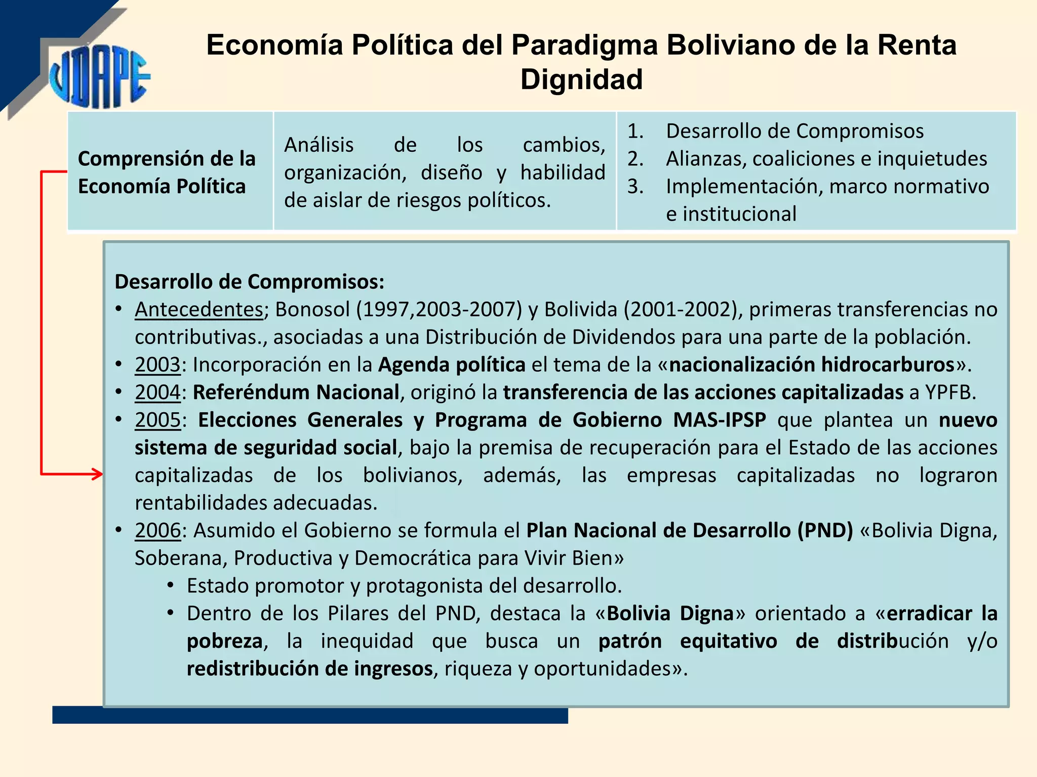 Economía Política del Paradigma Boliviano de la Renta
                                  Dignidad
                                                         1. Desarrollo de Compromisos
                    Análisis     de    los      cambios,
Comprensión de la                                        2. Alianzas, coaliciones e inquietudes
                    organización, diseño y habilidad
Economía Política                                        3. Implementación, marco normativo
                    de aislar de riesgos políticos.
                                                            e institucional

   Desarrollo de Compromisos:
   • Antecedentes; Bonosol (1997,2003-2007) y Bolivida (2001-2002), primeras transferencias no
     contributivas., asociadas a una Distribución de Dividendos para una parte de la población.
   • 2003: Incorporación en la Agenda política el tema de la «nacionalización hidrocarburos».
   • 2004: Referéndum Nacional, originó la transferencia de las acciones capitalizadas a YPFB.
   • 2005: Elecciones Generales y Programa de Gobierno MAS-IPSP que plantea un nuevo
     sistema de seguridad social, bajo la premisa de recuperación para el Estado de las acciones
     capitalizadas de los bolivianos, además, las empresas capitalizadas no lograron
     rentabilidades adecuadas.
   • 2006: Asumido el Gobierno se formula el Plan Nacional de Desarrollo (PND) «Bolivia Digna,
     Soberana, Productiva y Democrática para Vivir Bien»
         • Estado promotor y protagonista del desarrollo.
         • Dentro de los Pilares del PND, destaca la «Bolivia Digna» orientado a «erradicar la
           pobreza, la inequidad que busca un patrón equitativo de distribución y/o
           redistribución de ingresos, riqueza y oportunidades».
 