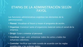 ETAPAS DE LA ADMINISTRACIÓN SEGÚN
FAYOL
Las funciones administrativas engloban los elementos de la
administración:
• Planear: Visualizar el futuro y trazar el programa de acción.
• Organizar: Construir tanto el organismo material como el social de la
empresa.
• Dirigir: Guiar y orientar al personal.
• Coordinar: Ligar, unir, armonizar todos los actos y todos los
esfuerzos colectivos.
• Controlar: Verificar que todo suceda de acuerdo con las reglas
establecidas y las ordenes dadas.
 