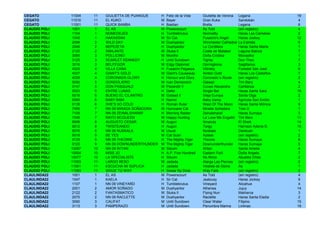 CEGATO         11004   11   GIULIETTA DE PUANGUE     H   Feliz de la Vida    Giulietta de Verona    Legana                19
CEGATO         11010   11   EL KUKO                  M   Bayer               Gran Kuka              Sandokán               4
CEGATO         11001   11   QUICK BAMBA              H   Bastian             Brella                 Legana                 6
CLAUDIO POLI   1001    1    EL AS                    M   Powerscourt         As Told                (sin registro)         4
CLAUDIO POLI   1104    1    NOMEDEJES                H   Tumblebrutus        Normality              Haras Las Camelias     2
CLAUDIO POLI   1045    1    HAKASSAN                 M   Sir Cat             Fusaichi's Angel       Haras Jockey          12
CLAUDIO POLI   2098    2    WILD DAY                 M   Dushyantor          Winchester Cathedral   La Estrella            5
CLAUDIO POLI   2046    2    BEPEZETA                 H   Dushyantor          La Cordillera          Haras Santa Marta      1
CLAUDIO POLI   2120    2    SIBILANTE                M   Stuka II            Costa de Malabar       Laguna Blanca          7
CLAUDIO POLI   3065    3    POLLICINO                M   Monthir             Doña Cristina          Monseñor               1
CLAUDIO POLI   3125    3    SCARLET KENNEDY          H   Until Sundown       Tigrita                Don Theo               7
CLAUDIO POLI   3016    3    BELFEGOR                 M   Edgy Diplomat       Dormigliona            Sagittarius            3
CLAUDIO POLI   4025    4    VILLA CANA               H   Fusaichi Pegasus    Vilinsky               Forestal San José      6
CLAUDIO POLI   4027    4    GIANT'S GOLD             M   Giant's Causeway    Amber Gold             Haras Los Castaños     7
CLAUDIO POLI   4028    4    CORONADA GLORY           H   Honour and Glory    Coronado´s Route       (sin registro)         2
CLAUDIO POLI   5092    5    GONDOLIERO               M   Ivan Denisovich     Galaad                 Tim Bero               4
CLAUDIO POLI   5147    5    DON PASQUALE             M   Pavarotti II        Cuvee Alexandra        Carillanca             2
CLAUDIO POLI   5023    5    ENTRE LUNAS              H   Defer               Single Bet             Haras Santa Sara      16
CLAUDIO POLI   6018    6    BUENO EL CILANTRO        M   Gstaad II           Vieja Europa           Santa Olga             2
CLAUDIO POLI   6065    6    BABY NAM                 H   Namid               Baby Vamp              Agrícola San Emilio    1
CLAUDIO POLI   6138    6    SHE'S SO COLD            H   Roman Ruler         West Of The Moon       Haras Santa Mónica     9
CLAUDIO POLI   7066    7    NN 09 MIRADA SOÑADORA    M   Hurricane Cat       Mirada Soñadora        Tres O                 1
CLAUDIO POLI   7109    7    NN 09 ZEINALSHARAF       H   Morning Raider      Zeinalsharaf           Haras Sumaya           3
CLAUDIO POLI   7046    7    RAYO MCQUEEN             M   Happy Hunting       La Lune Me Engañó      Tim Bero              11
CLAUDIO POLI   8008    8    AUGUSTO CESAR            M   Auguri              Amarula                El Sheik              14
CLAUDIO POLI   8012    8    TWISTEANDO               H   Auguri              Twigy                  Harrison Adonis B.    15
CLAUDIO POLI   8076    8    NN 09 NUSKALA            M   Usual               Nuskala                Dareluan               1
CLAUDIO POLI   9018    9    BE YES                   M   Cat Scan            Azisse                 (sin registro)         2
CLAUDIO POLI   9129    9    NN 09 THEORIE            H   The Mighty Tiger    Theorie                Haras Sumaya           8
CLAUDIO POLI   9120    9    NN 09 DOWNUNDERTHUNDER   M   The Mighty Tiger    Downunderthunder       Haras Sumaya           5
CLAUDIO POLI   10087   10   NN 09 WITAN              M   Sitcom              Witan                  Santa Amelia           4
CLAUDIO POLI   10004   10   MISS JO                  H   A.P. Five Hundred   Eastern Forli          Doña Angela            7
CLAUDIO POLI   10077   10   LA SPECIALISTE           H   Sitcom              No Rima                Abuelita Chita         2
CLAUDIO POLI   11053   11   LARGO BESO               M   Jadada              Alarga Las Piernas     (sin registro)         2
CLAUDIO POLI   11061   11   ESCUCHA MI SÚPLICA       H   Jadada              Vestida de Gloria      As                     1
CLAUDIO POLI   11083   11   SIGUE TU WAY             H   Swear By Dixie      Way Fare               (sin registro)         2
CLAULINDA22    1001    1    EL AS                    M   Powerscourt         As Told                (sin registro)         4
CLAULINDA22    1047    1    KAELA                    H   Sir Cat             Jealousy               Haras Jockey           9
CLAULINDA22    1107    1    NN 09 VINEYARD           H   Tumblebrutus        Vineyard               Alicahue               4
CLAULINDA22    2001    2    AMOR SOÑADO              M   Dushyantor          Athenea                Jujuy                 14
CLAULINDA22    2122    2    FANTASMATICO             M   Stuka II            Flying Nun             Matriarca              3
CLAULINDA22    2075    2    NN 09 RACLETTE           M   Dushyantor          Raclette               Haras Santa Eladia     2
CLAULINDA22    3090    3    CALIFAT                  M   Until Sundown       Clear Water            Filipino              15
CLAULINDA22    3113    3    PAMPERAZO                M   Until Sundown       Penumbra Marina        Linlinao              19
 