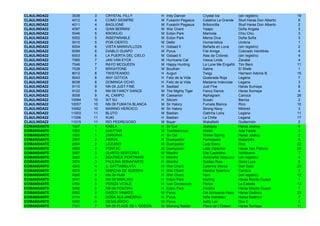 CLAULINDA22   3038    3    CRYSTAL FILLY            H   Indy Dancer        Crystal Ice          (sin registro)           19
CLAULINDA22   4012    4    COMO SIEMPRE             M   Fusaichi Pegasus   Catalina La Grande   Stud Haras Don Alberto    8
CLAULINDA22   4011    4    BAGLIONE                 M   Fusaichi Pegasus   Briboncilla          Stud Haras Don Alberto    2
CLAULINDA22   4097    4    GIAN BERNINI             M   War Chant          Yaapo                Doña Angela               3
CLAULINDA22   5046    5    KROKILIO                 M   Ecton Park         Marinola             Chiu Chiu                 3
CLAULINDA22   5052    5    INSEPARABLE              M   Ecton Park         Mema Diva            Doña Sofía                3
CLAULINDA22   5010    5    POR CIERTO               M   Defer              Humanística          Umbría                    1
CLAULINDA22   6004    6    VISTA MARAVILLOZA        H   Gstaad II          Bañada en Luna       (sin registro)            2
CLAULINDA22   6099    6    DIABLO GUAPO             M   Pyrus              Fiel Amiga           Colorado Veintitrés       4
CLAULINDA22   6003    6    LA PUERTA DEL CIELO      M   Gstaad II          Alas de Colores      (sin registro)            4
CLAULINDA22   7085    7    JAN VAN EYCK             M   Hurricane Cat      Vasca Linda          Zacatal                   4
CLAULINDA22   7046    7    RAYO MCQUEEN             M   Happy Hunting      La Lune Me Engañó    Tim Bero                 11
CLAULINDA22   7028    7    BRIGHTONE                M   Bouthan            Satine               El Sheik                  1
CLAULINDA22   8012    8    TWISTEANDO               H   Auguri             Twigy                Harrison Adonis B.       15
CLAULINDA22   8043    8    ANY GOTICA               H   Feliz de la Vida   Quebrada Roja        Legana                    7
CLAULINDA22   8038    8    DOMINGA OCHO             H   Feliz de la Vida   Madame Indeccise     Legana                    3
CLAULINDA22   9110    9    NN 09 JUST FINE          H   Saddad             Just Fine            Haras Sumaya              8
CLAULINDA22   9122    9    NN 09 FANCY DANCE        M   The Mighty Tiger   Fancy Dance          Haras Sumaya              4
CLAULINDA22   9008    9    AL CAMPO                 M   Caesarion          Alphagram            Carioca                  26
CLAULINDA22   10084   10   SIT SU                   H   Sitcom             Susan                Barrúa                    2
CLAULINDA22   10057   10   NN 09 FUMATA BLANCA      M   Sir Halory         Fumata Blanca        Rico                     10
CLAULINDA22   10062   10   MARINO HEROICO           M   Sir Halory         Strong Navy          Mildred                   3
CLAULINDA22   11003   11   BLUTO                    M   Bastian            Gatinha Loira        Legana                   11
CLAULINDA22   11006   11   KUKI                     H   Bastian            La Chilla            Legana                   17
CLAULINDA22   11015   11   RIO PEDREGOSO            M   Bayer              Wakefield            Guillermón                2
COMANDANTE    1047    1    KAELA                    H   Sir Cat            Jealousy             Haras Jockey              9
COMANDANTE    1093    1    AVATTAR                  M   Tumblebrutus       Welsh                Ada Faride                3
COMANDANTE    1055    1    ZARKAVA                  H   Sir Cat            Winter Spring        Haras Jockey              2
COMANDANTE    2067    2    PARVA                    H   Dushyantor         Participada          Matancilla                5
COMANDANTE    2054    2    LICEANO                  M   Dushyantor         Lady Disco           Rico                     22
COMANDANTE    2053    2    PONTAC                   M   Dushyantor         Lady Diplomat        Haras San Patricio       20
COMANDANTE    3067    3    QUINTO SERTORIO          M   Monthir            Elia Capitolina      Achibueno                 7
COMANDANTE    3083    3    BEATRICE PORTINARI       H   Monthir            Simonetta Vespucci   (sin registro)            4
COMANDANTE    3074    3    PAULINA BONAPARTE        H   Monthir            Golden Rule          Good Luck                 8
COMANDANTE    4043    4    IL GATTAMELATA           M   War Chant          Caterina Sforza      Don Gato                 23
COMANDANTE    4073    4    MARCHA DE GUERRA         H   War Chant          Marcha Solemne       Carioca                   3
COMANDANTE    4060    4    NN 09 HUM                H   War Chant          Hum                  (sin registro)           12
COMANDANTE    5047    5    NN 09 MARLING            H   Ecton Park         Marling              Haras Mocito Guapo        1
COMANDANTE    5104    5    PERIZA VITALE            H   Ivan Denisovich    Periza               La Estrella              13
COMANDANTE    5062    5    NN 09 PONTINA            H   Ecton Park         Pontina              Haras Mocito Guapo        1
COMANDANTE    6093    6    DADDY YANKEE             M   Pyrus              Die Schwarze Hexe    Haras Dadinco            25
COMANDANTE    6114    6    DOÑA ALEJANDRINA         H   Pyrus              Niña Irlandesa       Haras Dadinco             7
COMANDANTE    6090    6    DESALIÑADO               M   Pyrus              Betty Lee            Dos E                     5
COMANDANTE    7101    7    NN 09 PLACE DE L´ODEON   M   Morning Raider     Place de L'Odeon     Haras Sumaya             11
 