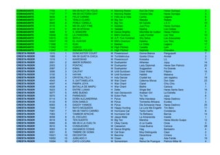 COMANDANTE     7100    7    NN 09 NUIT DE FOLIE   H   Morning Raider      Nuit De Folie          Haras Sumaya          3
COMANDANTE     7107    7    NN 09 VICTORIA DAY    H   Morning Raider      Victoria Day           Haras Sumaya          3
COMANDANTE     8030    8    FELIZ CARINE          H   Feliz de la Vida    Carine                 Legana                6
COMANDANTE     8017    8    TENLO CLARO           M   Big Ten             Malulita               Rebels                8
COMANDANTE     8020    8    PONLE CANELA          H   Big Ten             Mi Canela              J.E.C.               10
COMANDANTE     9110    9    NN 09 JUST FINE       H   Saddad              Just Fine              Haras Sumaya          8
COMANDANTE     9116    9    NN 09 MYSHIA          H   Saddad              Myshia                 Los Ceibos            1
COMANDANTE     9086    9    IL SIGNORE            M   Dance Brightly      Mochilita de Vuitton   Haras Palmira         3
COMANDANTE     10048   10   LA PANDORA            H   Milt's Overture     Lady Frontier          Los Tilos            10
COMANDANTE     10015   10   SHYLO                 M   A.P. Five Hundred   Shy Selva              Las Araucarias        4
COMANDANTE     10047   10   EL AVATAR             M   Milt's Overture     Dalaika                Los Tilos            19
COMANDANTE     11006   11   KUKI                  H   Bastian             La Chilla              Legana               17
COMANDANTE     11042   11   CUSCO                 M   High Pitched        Canalla                Lam                   4
COMANDANTE     11047   11   INDIANA POLICE        H   High Pitched        Nephele                Chevalex             10
CRESTA RIDER   1010    1    DONCASTER COURT       M   Powerscourt         Donna Bianca           Panguipulli           7
CRESTA RIDER   1085    1    NN 09 QUIETA CHICA    M   Tumblebrutus        Quieta Chica           Alvidal               3
CRESTA RIDER   1016    1    KAWESKAR              M   Powerscourt         Kossaka                L/L                   7
CRESTA RIDER   2001    2    AMOR SOÑADO           M   Dushyantor          Athenea                Jujuy                14
CRESTA RIDER   2053    2    PONTAC                M   Dushyantor          Lady Diplomat          Haras San Patricio   20
CRESTA RIDER   2087    2    KIMAL                 M   Dushyantor          Suggestion             Fe Grande             4
CRESTA RIDER   3090    3    CALIFAT               M   Until Sundown       Clear Water            Filipino             15
CRESTA RIDER   3100    3    HAYAN                 M   Until Sundown       Habibti                Masaiva               7
CRESTA RIDER   3038    3    CRYSTAL FILLY         H   Indy Dancer         Crystal Ice            (sin registro)       19
CRESTA RIDER   4043    4    IL GATTAMELATA        M   War Chant           Caterina Sforza        Don Gato             23
CRESTA RIDER   4047    4    PAMPA JOYA            H   War Chant           Claret                 Chiu Chiu             3
CRESTA RIDER   4039    4    BATALLA DE MAIPU      H   War Chant           Blythe                 Carioca               1
CRESTA RIDER   5023    5    ENTRE LUNAS           H   Defer               Single Bet             Haras Santa Sara     16
CRESTA RIDER   5077    5    AIRE BUENO            M   Ivan Denisovich     Arabian Girl           La Estrella           3
CRESTA RIDER   5070    5    PARKEADO              M   Ecton Park          Tic Ten                Jujuy                 6
CRESTA RIDER   6114    6    DOÑA ALEJANDRINA      H   Pyrus               Niña Irlandesa         Haras Dadinco         7
CRESTA RIDER   6133    6    DON DANILO            M   Pyrus               Tormenta Africana      Eureka                3
CRESTA RIDER   6093    6    DADDY YANKEE          M   Pyrus               Die Schwarze Hexe      Haras Dadinco        25
CRESTA RIDER   7046    7    RAYO MCQUEEN          M   Happy Hunting       La Lune Me Engañó      Tim Bero             11
CRESTA RIDER   7081    7    NN 09 TANTO CARIÑO    M   Hurricane Cat       Tanto Carño            Constanza             6
CRESTA RIDER   7083    7    TAMBOR APACHE         M   Hurricane Cat       Te Refresco            Barrúa               14
CRESTA RIDER   8058    8    EL ESCUDO             M   Jaque Mate          La Amanecida           Inesita               1
CRESTA RIDER   8018    8    TEN SUERTE            M   Big Ten             Marshia                Haras Mocito Guapo   12
CRESTA RIDER   8065    8    NN 09 A LA VUELTA     H   Okey Candy          A La Vuelta            Ocoa                  3
CRESTA RIDER   9010    9    CONSUEGRO             M   Caesarion           Cosa Buena             Carioca              28
CRESTA RIDER   9083    9    HAGAMOS COSAS         M   Dance Brightly      Hag                    Barbastro             4
CRESTA RIDER   9051    9    TIMBRE DE GOMA        M   Cat Scan            Muy Distinguida        Cayo                  2
CRESTA RIDER   10021   10   DECENTON              M   Bacoma              Decentona              Cimera                3
CRESTA RIDER   10052   10   JUBILADO II           M   Orpen               Jug                    Ada Faride           19
CRESTA RIDER   10094   10   CATO LOCURA           M   Somersham           Reina De Puangue       Patricio Millar M.    4
 