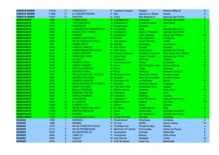CRESTA RIDER   11019   11   CRACKELET                H   Cardinal Concern     Platelet             Patricio Millar M.        9
CRESTA RIDER   11084   11   LA ENCANTADORA           H   Itari                Jaque A La Reina     Inesita                   4
CRESTA RIDER   11027   11   SHECRA                   H   Crary                She Believes It      Agrícola San Emilio       4
DEBUTANTE      1095    1    TUMBEGGIO                M   Tumblebrutus         Craveggia            Agrícola San Emilio       5
DEBUTANTE      1036    1    TOP WEEKEND              M   Powerscourt          Weekend Leave        Ada Faride                7
DEBUTANTE      1016    1    KAWESKAR                 M   Powerscourt          Kossaka              L/L                       7
DEBUTANTE      2042    2    LLAMADO DE EMERGENCIA    M   Dushyantor           Jasa                 Agrícola San Emilio       2
DEBUTANTE      2065    2    NOCHE DEL PRADO          H   Dushyantor           Night In Hoboken     Agrícola San Emilio       1
DEBUTANTE      2053    2    PONTAC                   M   Dushyantor           Lady Diplomat        Haras San Patricio       20
DEBUTANTE      3067    3    QUINTO SERTORIO          M   Monthir              Elia Capitolina      Achibueno                 7
DEBUTANTE      3059    3    NN 09 TOUCH OF GOLD      H   Indy Dancer          Touch Of Gold        Crillón                   2
DEBUTANTE      3071    3    FRANK NITTY              M   Monthir              Extranjera           Lula Larraín              1
DEBUTANTE      4042    4    CARLOS GARDEL            M   War Chant            Carolan              Xeneixe                   9
DEBUTANTE      4055    4    HARMONIQUE MUSICALE      H   War Chant            Harmonique           Agrícola San Emilio       2
DEBUTANTE      4012    4    COMO SIEMPRE             M   Fusaichi Pegasus     Catalina La Grande   Stud Haras Don Alberto    8
DEBUTANTE      5032    5    PRINCESS PARK            H   Ecton Park           Exotic Princess      Agrícola San Emilio       3
DEBUTANTE      5188    5    LE VILLI                 H   Pavarotti II         Villa Ada            Tapihue                   2
DEBUTANTE      5104    5    PERIZA VITALE            H   Ivan Denisovich      Periza               La Estrella              13
DEBUTANTE      6093    6    DADDY YANKEE             M   Pyrus                Die Schwarze Hexe    Haras Dadinco            25
DEBUTANTE      6132    6    DON CUASIMODO            M   Pyrus                Tiptap               Maitenal                  2
DEBUTANTE      6135    6    DECRETO REAL             M   Pyrus                Veintena             Manuel Cubillos R.        2
DEBUTANTE      7101    7    NN 09 PLACE DE L´ODEON   M   Morning Raider       Place de L'Odeon     Haras Sumaya             11
DEBUTANTE      7025    7    MISTER BOUTHAN           M   Bouthan              Miss Communipaw      Puertas Negras            3
DEBUTANTE      7083    7    TAMBOR APACHE            M   Hurricane Cat        Te Refresco          Barrúa                   14
DEBUTANTE      8073    8    NN 09 WATERLOO SQUARE    H   Showbiz              Waterloo Square      Euglojupa                 2
DEBUTANTE      8046    8    SOUR CHILENO             M   Feliz de la Vida     Stolichnaya Sour     Legana                    5
DEBUTANTE      8074    8    BELLA STRONZA            H   Stormy Humor         Amboise              Paris Texas              14
DEBUTANTE      9005    9    SCREAM FOR ME            M   Caesarion            Ogalgyn              Zhou                      1
DEBUTANTE      9009    9    BANCO MUNDIAL            M   Caesarion            Ballistica           Carioca                   5
DEBUTANTE      9002    9    CAESARINA                H   Caesarion            Feel The Motion      Agrícola San Emilio       3
DEBUTANTE      10047   10   EL AVATAR                M   Milt's Overture      Dalaika              Los Tilos                19
DEBUTANTE      10086   10   FLAMING SIT              H   Sitcom               Utara                Fortune                   1
DEBUTANTE      10057   10   NN 09 FUMATA BLANCA      M   Sir Halory           Fumata Blanca        Rico                     10
DEBUTANTE      11028   11   WINTER ROYALTY           H   Crary                Winter Rain          Agrícola San Emilio       3
DEBUTANTE      11027   11   SHECRA                   H   Crary                She Believes It      Agrícola San Emilio       4
DEBUTANTE      11077   11   CUALQUIER ATAJO          M   Swear By Dixie       Hacheta              Botafogo                  6
DOGGO          1028    1    SHERIZA                  H   Powerscourt          Sheshawa             Vendaval                  2
DOGGO          1056    1    ARABEL                   H   Sir Cat              Wolfie               Haras Jockey             14
DOGGO          1077    1    NN 09 PANDORA'S BOX      H   Tumblebrutus         Pandora's Box        Rebels                    4
DOGGO          2113    2    NN 09 PROMENADE          H   Merchant Of Venice   Promenade            Haras De Pirque           5
DOGGO          2033    2    GLAMOROSA ES             H   Dushyantor           Granate              Matancilla                8
DOGGO          2008    2    YARETZI                  H   Dushyantor           Binaria              Doña Elena                3
DOGGO          3055    3    TABLET                   M   Indy Dancer          Shetland             Crillón                  10
DOGGO          3103    3    LUZ DIA                  H   Until Sundown        Lady Ivor            Matancilla                3
 