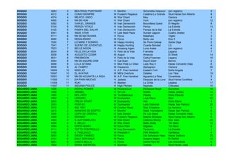 DOGGO          3083    3    BEATRICE PORTINARI      H   Monthir             Simonetta Vespucci   (sin registro)            4
DOGGO          4012    4    COMO SIEMPRE            M   Fusaichi Pegasus    Catalina La Grande   Stud Haras Don Alberto    8
DOGGO          4074    4    MEJICO LINDO            M   War Chant           Mey                  Carioca                   4
DOGGO          4060    4    NN 09 HUM               H   War Chant           Hum                  (sin registro)           12
DOGGO          5082    5    IVAN EL GRANDE          M   Ivan Denisovich     Boundless Quest      El Negrito                8
DOGGO          5104    5    PERIZA VITALE           H   Ivan Denisovich     Periza               La Estrella              13
DOGGO          5102    5    PAMPA DEL SALAR         H   Ivan Denisovich     Pampa de la Sal      La Estrella               3
DOGGO          6061    6    INDIE STAR              H   Last Best Place     Sunset Lagoon        Cuatro Jinetes            1
DOGGO          6111    6    NN 09 MATAHARA          H   Pyrus               Matahara             Vigalú                    3
DOGGO          6090    6    DESALIÑADO              M   Pyrus               Betty Lee            Dos E                     5
DOGGO          7050    7    LO MIRE Y SONRIO        M   Happy Hunting       Se Pone Celosa       Santa Olga                2
DOGGO          7041    7    SUEÑO DE JUVENTUD       M   Happy Hunting       Cuanta Bondad        L/L                       4
DOGGO          7023    7    BELLE MOON              H   Amazing Again       Luna Arabe           (sin registro)            4
DOGGO          8034    8    FELIZ EN LA VIDA        H   Feliz de la Vida    Frameita             Legana                    7
DOGGO          8008    8    AUGUSTO CESAR           M   Auguri              Amarula              El Sheik                 14
DOGGO          8031    8    FREEMOON                H   Feliz de la Vida    Cathy Freeman        Legana                   10
DOGGO          9064    9    NN 09 SQUIRE DAM        H   Cat Scan            Squire Dam           Benvic                    2
DOGGO          9099    9    LOLA GITANA             H   Mon Pote Le Gitan   Lady Roy II          Haras Convento Viejo      6
DOGGO          9008    9    AL CAMPO                M   Caesarion           Alphagram            Carioca                  26
DOGGO          10004   10   MISS JO                 H   A.P. Five Hundred   Eastern Forli        Doña Angela               7
DOGGO          10047   10   EL AVATAR               M   Milt's Overture     Dalaika              Los Tilos                19
DOGGO          10001   10   NN 09 AGUANTA LA RISA   M   A.P. Five Hundred   Aguanta La Risa      Coverlinda                2
DOGGO          11055   11   DA PARA MUCHO           H   Jadada              Despues de la Luna   Stud Haras Cordillera     4
DOGGO          11006   11   KUKI                    H   Bastian             La Chilla            Legana                   17
DOGGO          11047   11   INDIANA POLICE          H   High Pitched        Nephele              Chevalex                 10
EDUARDO JARA   1026    1    ROYAL POWER             M   Powerscourt         Richwood Royal       Quinchao                 16
EDUARDO JARA   1056    1    ARABEL                  H   Sir Cat             Wolfie               Haras Jockey             14
EDUARDO JARA   1082    1    MCLLROY                 M   Tumblebrutus        Pilares              Doña Pancha              12
EDUARDO JARA   2054    2    LICEANO                 M   Dushyantor          Lady Disco           Rico                     22
EDUARDO JARA   2003    2    FRESH START             M   Dushyantor          Ash                  Doña Elena                4
EDUARDO JARA   2053    2    PONTAC                  M   Dushyantor          Lady Diplomat        Haras San Patricio       20
EDUARDO JARA   3010    3    BIG FISH                M   Crocker Road        Risa Cristalina      La Herrería               4
EDUARDO JARA   3073    3    AMNERIS DE EGIPTO       H   Monthir             Galia Transalpina    Haras San Patricio        6
EDUARDO JARA   3040    3    COPA DE CRISTAL         H   Indy Dancer         De Los Alpes         Haras Convento Viejo      9
EDUARDO JARA   4009    4    BRONZO                  M   Fusaichi Pegasus    Bateria Blindada     Stud Haras Don Alberto    5
EDUARDO JARA   4043    4    IL GATTAMELATA          M   War Chant           Caterina Sforza      Don Gato                 23
EDUARDO JARA   4038    4    IL BELLO                M   War Chant           Bella Giulia         Tim Bero                 12
EDUARDO JARA   5054    5    OPEN HEART              M   Ecton Park          Migdalia             Tim Bero                  9
EDUARDO JARA   5111    5    TUTTO CONTROLLO         M   Ivan Denisovich     Taciturna            La Estrella               1
EDUARDO JARA   5169    5    IL PAGLIACCI            M   Pavarotti II        Petit Madame         Carillanca                4
EDUARDO JARA   6093    6    DADDY YANKEE            M   Pyrus               Die Schwarze Hexe    Haras Dadinco            25
EDUARDO JARA   6131    6    DALE DON DALE           M   Pyrus               Susana Alegre        El Otoñal                12
EDUARDO JARA   6091    6    CANTA BELLA             H   Pyrus               Canta Para Mí        Las Araucarias            5
EDUARDO JARA   7004    7    BRISA AMOROSA           H   Bouthan             Azaleia              Stud Haras Lizzie         4
 