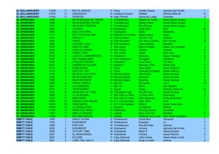 EL BULLANGUERO   11026   11   ROYAL GRAVEL            H   Crary                Golden Gravel        Agrícola San Emilio      1
EL BULLANGUERO   11019   11   CRACKELET               H   Cardinal Concern     Platelet             Patricio Millar M.       9
EL BULLANGUERO   11045   11   DONEGAL                 M   High Pitched         Dama del Lodge       Chevalex                 4
EL GRADUADO      1068    1    NN 09 MALENA DE TANGO   H   Tumblebrutus         Malena de Tango      Haras Mocito Guapo       1
EL GRADUADO      1088    1    NN 09 SEÑORA PIETRA     H   Tumblebrutus         Señora Pietra        Haras Mocito Guapo       1
EL GRADUADO      1075    1    NN 09 MUY PECOSA        H   Tumblebrutus         Muy Pecosa           Haras Mocito Guapo       1
EL GRADUADO      2054    2    LICEANO                 M   Dushyantor           Lady Disco           Rico                    22
EL GRADUADO      2034    2    GALA VICTORIA           H   Dushyantor           Grida                Matancilla               4
EL GRADUADO      2111    2    REY TATAN DE ORO        M   Merchant Of Venice   Melancolique         Gogo                     3
EL GRADUADO      3124    3    TRIPLE A                H   Until Sundown        Tea For Two          Asturias                 3
EL GRADUADO      3094    3    FAISAL                  M   Until Sundown        Flor De La Canela    Don Vicente             10
EL GRADUADO      3088    3    CALUMET COLT            M   Until Sundown        Carta Secreta        Macafero                 1
EL GRADUADO      4075    4    MISS OF WAR             H   War Chant            Miss Of Wales        Haras Las Camelias       3
EL GRADUADO      4042    4    CARLOS GARDEL           M   War Chant            Carolan              Xeneixe                  9
EL GRADUADO      4047    4    PAMPA JOYA              H   War Chant            Claret               Chiu Chiu                3
EL GRADUADO      5190    5    LUCIA DI LAMMERMOOR     H   Pavarotti II         Warooka              Haras Trafalgar          8
EL GRADUADO      5105    5    BIG CASABLANCA          M   Ivan Denisovich      Peruggina            Carillanca               9
EL GRADUADO      5163    5    ETIQUETA NEGRA          H   Pavarotti II         Luna Piena           Tim Bero                 1
EL GRADUADO      6013    6    CHIRIMOYA ALEGRE        H   Gstaad II            Naranja y Piña       Santa Olga               6
EL GRADUADO      6115    6    DOÑA DIGNA              H   Pyrus                Niña Isabel          Haras Dadinco            2
EL GRADUADO      6119    6    DIVA DEL POP            H   Pyrus                Pascuala Simpática   Haras Dadinco            3
EL GRADUADO      7108    7    NN 09 VILLA D´ESTE      M   Morning Raider       Villa D'Este         Haras Sumaya             2
EL GRADUADO      7092    7    NN 09 HOMEYRA           M   Morning Raider       Homeyra              Haras Sumaya             8
EL GRADUADO      7098    7    NN 09 MOZINHA           M   Morning Raider       Mozinha              Haras Sumaya             8
EL GRADUADO      8020    8    PONLE CANELA            H   Big Ten              Mi Canela            J.E.C.                  10
EL GRADUADO      8021    8    LA ILUMINADA            H   Big Ten              Mimic                (sin registro)           1
EL GRADUADO      8012    8    TWISTEANDO              H   Auguri               Twigy                Harrison Adonis B.      15
EL GRADUADO      9126    9    NN 09 SEA OF LOVE       M   The Mighty Tiger     Sea Of Love          Haras Sumaya             2
EL GRADUADO      9098    9    LA TEJEDORA             H   Mon Pote Le Gitan    La Gran Viva         Quemazón                 2
EL GRADUADO      9102    9    NIÑA MOKA               H   Mon Pote Le Gitan    Niña Alejandra       Perla del Oriente        1
EL GRADUADO      10003   10   PARQUE SAN MIGUEL       M   A.P. Five Hundred    Dear Witch           Fritzi                   4
EL GRADUADO      10019   10   DANA MARIA              H   A.P. Five Hundred    Ulloa II             Haras Santa Sara         3
EL GRADUADO      10039   10   LA INDISCUTIDA          H   Dynamix              La Opereta           Mildred                  1
EL GRADUADO      11070   11   MERLIN EL MAGO          M   Settlement           Princesa Aurora      Sandokán                 1
EL GRADUADO      11057   11   AMA LA VERDAD           H   Jadada               Nace Una Flor        Manllata                 6
EL GRADUADO      11055   11   DA PARA MUCHO           H   Jadada               Despues de la Luna   Stud Haras Cordillera    4
EMETT CHILE      1009    1    GREAT DIVINE            H   Powerscourt          Divine Bird          Vendaval                 1
EMETT CHILE      1016    1    KAWESKAR                M   Powerscourt          Kossaka              L/L                      7
EMETT CHILE      1099    1    KISS SHE                M   Tumblebrutus         Kiss Me Kate         Carioca                  3
EMETT CHILE      2002    2    DUSHMONY                M   Dushyantor           Armony               Agrícola San Emilio      5
EMETT CHILE      2009    2    VICTORY TIME            M   Dushyantor           Black S              Haras Escocia            1
EMETT CHILE      2027    2    EL DEMACRADO            M   Dushyantor           Fartoss              Haras Palmira            3
EMETT CHILE      3022    3    ECLISSE                 H   Edgy Diplomat        Little Venice        Haras Santa Loreto       1
EMETT CHILE      3031    3    LONG TALL SALLY         H   Edgy Diplomat        Ruge La Gata         Umbría                   2
 