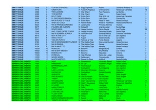 EMETT CHILE           3028    3    CUATRO ESPADAS           H   Edgy Diplomat        Prairie            Leonardo Arellano H.    2
EMETT CHILE           4015    4    CREM FUPE                H   Fusaichi Pegasus     Cremcaramel        Haras Las Camelias     14
EMETT CHILE           4092    4    TWO LOVERS               H   War Chant            Two Passions       La Bertita              1
EMETT CHILE           4098    4    YES MISTER               M   War Chant            Yeast              Super Super             3
EMETT CHILE           5068    5    BOLT PARK                M   Ecton Park           Ship With Us       Haras Las Camelias      1
EMETT CHILE           5038    5    EL QUE MENOS MANDA       M   Ecton Park           Lady Gitan         Carnes Oly              3
EMETT CHILE           5061    5    NN 09 PLACE D´ITALIE     H   Ecton Park           Place D' Italie    Haras Sumaya            2
EMETT CHILE           6138    6    SHE'S SO COLD            H   Roman Ruler          West Of The Moon   Haras Santa Mónica      9
EMETT CHILE           6024    6    NN 09 PRINCESS MAMBO     H   Lake Como            Princess Mambo     Vicarcla                1
EMETT CHILE           6017    6    PALABRA DE ALIENTO       M   Gstaad II            Una Novedad        Santa Olga              4
EMETT CHILE           7037    7    GOLFO AZUL               M   Happy Hunting        Carita Alegre      Los Pickles            24
EMETT CHILE           7048    7    MAS Y MAS ENTRETENIDA    H   Happy Hunting        Paloma al Vuelo    Santa Olga              1
EMETT CHILE           7079    7    NN 09 SOMBRA BLANCA      M   Hurricane Cat        Sombra Blanca      Colorado Veintitrés     6
EMETT CHILE           8010    8    BOY IN THE CITY          M   Auguri               Girl In The City   (sin registro)          1
EMETT CHILE           8011    8    SWEET PLAY               H   Auguri               Sweet Charity      La Estrella             2
EMETT CHILE           8042    8    VIDA EN PUNTA            M   Feliz de la Vida     Punta Blanda       Legana                  1
EMETT CHILE           9120    9    NN 09 DOWNUNDERTHUNDER   M   The Mighty Tiger     Downunderthunder   Haras Sumaya            5
EMETT CHILE           9132    9    NN 09 ZAKEIA             H   The Mighty Tiger     Zakeia             Haras Sumaya            1
EMETT CHILE           9124    9    NN 09 NAVETTE            H   The Mighty Tiger     Navette            Haras Sumaya            2
EMETT CHILE           10029   10   MORGON                   M   Bacoma               Morgon Early       Cimera                  2
EMETT CHILE           10032   10   NN 09 SHY MEDIDA         M   Bacoma               Shy Medida         Los Toritos             1
EMETT CHILE           10023   10   DESVELATE                H   Bacoma               Depuesta           Cimera                  2
EMETT CHILE           11045   11   DONEGAL                  M   High Pitched         Dama del Lodge     Chevalex                4
EMETT CHILE           11072   11   NEVER MORE               M   Settlement           Tremebunda         Sandokán                3
EMETT CHILE           11079   11   MULTIFASETICO            M   Swear By Dixie       Multitud           Santa Brígida           8
ESPÍRITU DEL VIENTO   1033    1    INUIT                    H   Powerscourt          Unusually Sweet    Super Super             1
ESPÍRITU DEL VIENTO   1045    1    HAKASSAN                 M   Sir Cat              Fusaichi's Angel   Haras Jockey           12
ESPÍRITU DEL VIENTO   1003    1    BARRANQUILLANA           H   Powerscourt          Braveria           (sin registro)          2
ESPÍRITU DEL VIENTO   2044    2    KINDLY                   H   Dushyantor           Kunninggong        (sin registro)          1
ESPÍRITU DEL VIENTO   2108    2    LADY LUTHOR              H   Merchant Of Venice   Giverny            Viejo Zorro             6
ESPÍRITU DEL VIENTO   2025    2    ENCIMITAS                H   Dushyantor           Estrella Sureña    Matriarca               1
ESPÍRITU DEL VIENTO   3062    3    SHIKASTA                 H   Monthir              Arwen              Doña Angela             1
ESPÍRITU DEL VIENTO   3112    3    ORO BLANCO               M   Until Sundown        Ola de Plata       Doña Angela             1
ESPÍRITU DEL VIENTO   3123    3    TAMAH                    H   Until Sundown        Tan Gaucha         Hildita                 1
ESPÍRITU DEL VIENTO   4026    4    MIELDEULMO               H   Giant´s Causeway     Cremroyal          Haras Las Camelias     11
ESPÍRITU DEL VIENTO   4027    4    GIANT'S GOLD             M   Giant's Causeway     Amber Gold         Haras Los Castaños      7
ESPÍRITU DEL VIENTO   4069    4    LE JOUR                  M   War Chant            Leverage           Carioca                 6
ESPÍRITU DEL VIENTO   5013    5    MARATONISTA              M   Defer                Long Term          F.B.                    1
ESPÍRITU DEL VIENTO   5123    5    LE CIRAGAN               M   Ivan Denisovich      Lhabusadora        Andrés Antonio          1
ESPÍRITU DEL VIENTO   5137    5    LUISA MILLER             H   Pavarotti II         Bella Villa        (sin registro)          1
ESPÍRITU DEL VIENTO   6008    6    FLUSH STAR               H   Gstaad II            Flor y Canela      Genotipo                5
ESPÍRITU DEL VIENTO   6090    6    DESALIÑADO               M   Pyrus                Betty Lee          Dos E                   5
ESPÍRITU DEL VIENTO   6075    6    MAITE CORAZON DE ORO     H   Namid                Maite              Guzo                    1
ESPÍRITU DEL VIENTO   7042    7    TIEMPO DE RELAJO         M   Happy Hunting        Era Feliz Aquí     Barabaraba              2
 