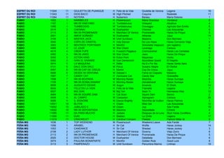 ESPRIT DU ROI   11004   11   GIULIETTA DE PUANGUE   H   Feliz de la Vida     Giulietta de Verona    Legana                  19
ESPRIT DU ROI   11043   11   DIOS BACO              M   High Pitched         Coquina                Radedek                 11
ESPRIT DU ROI   11064   11   NOTERA                 H   Nubarrero            Barasu                 María Dolores            1
FABIO           1022    1    MARIBELES              H   Powerscourt          Maria Graciosa         Vendaval                 6
FABIO           1107    1    NN 09 VINEYARD         H   Tumblebrutus         Vineyard               Alicahue                 4
FABIO           1095    1    TUMBEGGIO              M   Tumblebrutus         Craveggia              Agrícola San Emilio      5
FABIO           2016    2    CHENNAI                M   Dushyantor           Cheviva                Las Araucarias           6
FABIO           2113    2    NN 09 PROMENADE        H   Merchant Of Venice   Promenade              Haras De Pirque          5
FABIO           2001    2    AMOR SOÑADO            M   Dushyantor           Athenea                Jujuy                   14
FABIO           3108    3    MASTER JACK            M   Until Sundown        Massina                Don Bermesí              1
FABIO           3040    3    COPA DE CRISTAL        H   Indy Dancer          De Los Alpes           Haras Convento Viejo     9
FABIO           3083    3    BEATRICE PORTINARI     H   Monthir              Simonetta Vespucci     (sin registro)           4
FABIO           4069    4    LE JOUR                M   War Chant            Leverage               Carioca                  6
FABIO           4015    4    CREM FUPE              H   Fusaichi Pegasus     Cremcaramel            Haras Las Camelias      14
FABIO           4062    4    NN 09 JAWS             M   War Chant            Jaws                   Haras De Pirque          2
FABIO           5050    5    ECTON KING             M   Ecton Park           Mayarosa               Hurito                   3
FABIO           5082    5    IVAN EL GRANDE         M   Ivan Denisovich      Boundless Quest        El Negrito               8
FABIO           5014    5    LA MAQUENA             H   Defer                No Es Por Na           Haras Santa Sara         6
FABIO           6131    6    DALE DON DALE          M   Pyrus                Susana Alegre          El Otoñal               12
FABIO           6067    6    NN 09 CAP DE CREUS     H   Namid                Cap De Creus           Jujuy                    2
FABIO           6006    6    DESDE MI VENTANA       M   Gstaad II            Fama de Coqueta        Masaiva                  9
FABIO           7087    7    CANDY CAT              H   Hurricane Cat        Candy Star             Granadilla               4
FABIO           7098    7    NN 09 MOZINHA          M   Morning Raider       Mozinha                Haras Sumaya             8
FABIO           7109    7    NN 09 ZEINALSHARAF     H   Morning Raider       Zeinalsharaf           Haras Sumaya             3
FABIO           8008    8    AUGUSTO CESAR          M   Auguri               Amarula                El Sheik                14
FABIO           8034    8    FELIZ EN LA VIDA       H   Feliz de la Vida     Frameita               Legana                   7
FABIO           8027    8    BIG SON                M   Big Ten              Soon Yi                Hermanos Díaz           12
FABIO           9064    9    NN 09 SQUIRE DAM       H   Cat Scan             Squire Dam             Benvic                   2
FABIO           9008    9    AL CAMPO               M   Caesarion            Alphagram              Carioca                 26
FABIO           9086    9    IL SIGNORE             M   Dance Brightly       Mochilita de Vuitton   Haras Palmira            3
FABIO           10051   10   BLITHE                 H   Orpen                Bliss Gal              Las Araucarias          12
FABIO           10052   10   JUBILADO II            M   Orpen                Jug                    Ada Faride              19
FABIO           10022   10   NN 09 DEPOSITADA       M   Bacoma               Depositada             Cimera                   4
FABIO           11055   11   DA PARA MUCHO          H   Jadada               Despues de la Luna     Stud Haras Cordillera    4
FABIO           11006   11   KUKI                   H   Bastian              La Chilla              Legana                  17
FABIO           11019   11   CRACKELET              H   Cardinal Concern     Platelet               Patricio Millar M.       9
FEÑA MG         1036    1    TOP WEEKEND            M   Powerscourt          Weekend Leave          Ada Faride               7
FEÑA MG         1056    1    ARABEL                 H   Sir Cat              Wolfie                 Haras Jockey            14
FEÑA MG         1053    1    CANDANCE               H   Sir Cat              Shedad                 Haras Jockey             3
FEÑA MG         2108    2    LADY LUTHOR            H   Merchant Of Venice   Giverny                Viejo Zorro              6
FEÑA MG         2113    2    NN 09 PROMENADE        H   Merchant Of Venice   Promenade              Haras De Pirque          5
FEÑA MG         2020    2    DOCTOR HOUSE           M   Dushyantor           Detallada              Don Bermesí              6
FEÑA MG         3074    3    PAULINA BONAPARTE      H   Monthir              Golden Rule            Good Luck                8
FEÑA MG         3113    3    PAMPERAZO              M   Until Sundown        Penumbra Marina        Linlinao                19
 