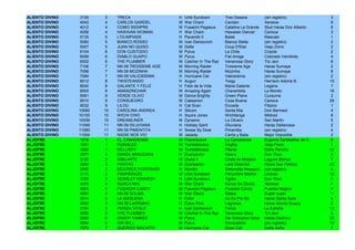 ALIENTO DIVINO   3126    3    TRECA                 H   Until Sundown        Tres Deseos          (sin registro)              3
ALIENTO DIVINO   4042    4    CARLOS GARDEL         M   War Chant            Carolan              Xeneixe                     9
ALIENTO DIVINO   4012    4    COMO SIEMPRE          M   Fusaichi Pegasus     Catalina La Grande   Stud Haras Don Alberto      8
ALIENTO DIVINO   4056    4    HAWAIAN WOMAN         H   War Chant            Hawaiian Dancer      Carioca                     3
ALIENTO DIVINO   5135    5    L'OLIMPIADE           H   Pavarotti II         Balak                Mascato                     1
ALIENTO DIVINO   5080    5    BIANCO ROSSO          M   Ivan Denisovich      Bianca Stella        (sin registro)              2
ALIENTO DIVINO   5007    5    JUAN NO QUISO         M   Defer                Coup D'Etat          Viejo Zorro                 2
ALIENTO DIVINO   6104    6    DON CUSTODIO          M   Pyrus                La Chile             Coyote                      2
ALIENTO DIVINO   6099    6    DIABLO GUAPO          M   Pyrus                Fiel Amiga           Colorado Veintitrés         4
ALIENTO DIVINO   6002    6    THE PLUMBER           M   Catcher In The Rye   Venenosa Glory       Tío Javi                    6
ALIENTO DIVINO   7106    7    NN 09 TROISIEME AGE   M   Morning Raider       Troisieme Age        Haras Sumaya                2
ALIENTO DIVINO   7098    7    NN 09 MOZINHA         M   Morning Raider       Mozinha              Haras Sumaya                8
ALIENTO DIVINO   7084    7    NN 09 VALIOSÍSIMA     H   Hurricane Cat        Valiosìsima          (sin registro)              2
ALIENTO DIVINO   8012    8    TWISTEANDO            H   Auguri               Twigy                Harrison Adonis B.         15
ALIENTO DIVINO   8040    8    GALANTE Y FELIZ       H   Feliz de la Vida     Maria Galante        Legana                      7
ALIENTO DIVINO   8005    8    AMANZINCHAR           M   Amazing Again        Charambita           La Monito                  16
ALIENTO DIVINO   9081    9    VERDE OLIVO           M   Dance Brightly       Green Plane          Curauma                     2
ALIENTO DIVINO   9010    9    CONSUEGRO             M   Caesarion            Cosa Buena           Carioca                    28
ALIENTO DIVINO   9032    9    LILOU                 H   Cat Scan             Ducada               Filipino                    1
ALIENTO DIVINO   10082   10   CAROLINA ANDREA       H   Sitcom               Sarita Mia           Don Bermesí                 4
ALIENTO DIVINO   10100   10   WICHI CHIO            H   Squire Jones         Wichitanga           Mildred                     6
ALIENTO DIVINO   10038   10   DREAMLINER            M   Dynamix              La Olivero           San Martín                  5
ALIENTO DIVINO   11049   11   NN 09 DILUVIANA       H   Holiday Spirit       Diluviana            Haras Dellarossa            2
ALIENTO DIVINO   11080   11   NN 09 PIMENTITA       H   Swear By Dixie       Pimentita            (sin registro)              4
ALIENTO DIVINO   11054   11   NADIE NOS VIO         M   Jadada               Canta y Baila        Mejor Imposible             2
ALJOFRE          1018    1    EL CANADIENSE         M   Powerscourt          La Canadiense        Eugenia Santibáñez de S.    8
ALJOFRE          1061    1    RUBIALES              M   Tumblebrutus         Brigitta             Viejo Perro                 7
ALJOFRE          1082    1    MCLLROY               M   Tumblebrutus         Pilares              Doña Pancha                12
ALJOFRE          2077    2    DANZA ARAUCANA        H   Dushyantor           Risera               Don Theo                    6
ALJOFRE          2120    2    SIBILANTE             M   Stuka II             Costa de Malabar     Laguna Blanca               7
ALJOFRE          2053    2    PONTAC                M   Dushyantor           Lady Diplomat        Haras San Patricio         20
ALJOFRE          3083    3    BEATRICE PORTINARI    H   Monthir              Simonetta Vespucci   (sin registro)              4
ALJOFRE          3113    3    PAMPERAZO             M   Until Sundown        Penumbra Marina      Linlinao                   19
ALJOFRE          3125    3    SCARLET KENNEDY       H   Until Sundown        Tigrita              Don Theo                    7
ALJOFRE          4079    4    NUNCA MAL             M   War Chant            Nunca Se Olvida      Xeneixe                     7
ALJOFRE          4003    4    FUSAICHI CANDY        M   Fusaichi Pegasus     Possible Candy       Puertas Negras              4
ALJOFRE          4087    4    NN 09 SOLAIA          M   War Chant            Solaia               Super super                 1
ALJOFRE          5014    5    LA MAQUENA            H   Defer                No Es Por Na         Haras Santa Sara            6
ALJOFRE          5040    5    NN 09 LAGRIMAS        H   Ecton Park           Lágrimas             Haras Mocito Guapo          2
ALJOFRE          5104    5    PERIZA VITALE         H   Ivan Denisovich      Periza               La Estrella                13
ALJOFRE          6002    6    THE PLUMBER           M   Catcher In The Rye   Venenosa Glory       Tío Javi                    6
ALJOFRE          6093    6    DADDY YANKEE          M   Pyrus                Die Schwarze Hexe    Haras Dadinco              25
ALJOFRE          6094    6    SIR WILL              M   Pyrus                Eliminatoria         (sin registro)             10
ALJOFRE          7073    7    QUERIDO MACHITO       M   Hurricane Cat        Quiet Call           Doña Sofía                  7
 