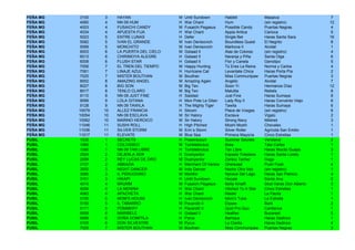 FEÑA MG   3100    3    HAYAN                 M   Until Sundown        Habibti             Masaiva                   7
FEÑA MG   4060    4    NN 09 HUM             H   War Chant            Hum                 (sin registro)           12
FEÑA MG   4003    4    FUSAICHI CANDY        M   Fusaichi Pegasus     Possible Candy      Puertas Negras            4
FEÑA MG   4034    4    APUESTA FIJA          H   War Chant            Appia Antica        Carioca                   5
FEÑA MG   5023    5    ENTRE LUNAS           H   Defer                Single Bet          Haras Santa Sara         16
FEÑA MG   5082    5    IVAN EL GRANDE        M   Ivan Denisovich      Boundless Quest     El Negrito                8
FEÑA MG   5099    5    MONCHITO              M   Ivan Denisovich      Markova II          Alvidal                   1
FEÑA MG   6003    6    LA PUERTA DEL CIELO   M   Gstaad II            Alas de Colores     (sin registro)            4
FEÑA MG   6013    6    CHIRIMOYA ALEGRE      H   Gstaad II            Naranja y Piña      Santa Olga                6
FEÑA MG   6008    6    FLUSH STAR            H   Gstaad II            Flor y Canela       Genotipo                  5
FEÑA MG   7056    7    EL TREN DEL TIEMPO    M   Happy Hunting        Tú Eres La Reina    Norma y Carlos            4
FEÑA MG   7061    7    LINAJE AZUL           H   Hurricane Cat        Levantate Chica     Haras Porta Pía           2
FEÑA MG   7025    7    MISTER BOUTHAN        M   Bouthan              Miss Communipaw     Puertas Negras            3
FEÑA MG   8002    8    AMAZING ANGEL         M   Amazing Again        Angelic             Alvidal                   7
FEÑA MG   8027    8    BIG SON               M   Big Ten              Soon Yi             Hermanos Díaz            12
FEÑA MG   8017    8    TENLO CLARO           M   Big Ten              Malulita            Rebels                    8
FEÑA MG   9110    9    NN 09 JUST FINE       H   Saddad               Just Fine           Haras Sumaya              8
FEÑA MG   9099    9    LOLA GITANA           H   Mon Pote Le Gitan    Lady Roy II         Haras Convento Viejo      6
FEÑA MG   9128    9    NN 09 TAWILA          H   The Mighty Tiger     Tawila              Haras Sumaya              6
FEÑA MG   10079   10   ALLEZ FRANCIA         H   Sitcom               Place de Vosges     (sin registro)            6
FEÑA MG   10054   10   NN 09 ESCLAVA         M   Sir Halory           Esclava             Vigalú                    2
FEÑA MG   10062   10   MARINO HEROICO        M   Sir Halory           Strong Navy         Mildred                   3
FEÑA MG   11046   11   SUSHI ROLL            H   High Pitched         Moshi Moshi         Chevalex                  1
FEÑA MG   11036   11   SILVER STORM          M   Erin´s Storm         Silver Roller       Agrícola San Emilio       1
FEÑA MG   11017   11   ELEVATE               M   Blue Sea             Primera Mayoría     Cinco Estrellas           1
FUSIL     1030    1    SECRETS               H   Powerscourt          Summer Secrets      Vendaval                  2
FUSIL     1060    1    COLOSSEO              M   Tumblebrutus         Brea                Tata Carlos               1
FUSIL     1090    1    NN 09 TAN LIBRE       H   Tumblebrutus         Tan Libre           Haras Mocito Guapo        3
FUSIL     2024    2    DEJENLA SER           H   Dushyantor           Espada Toledana     Haras Santa Loreto        1
FUSIL     2099    2    REY LUCAS DE ORO      M   Dushyantor           Zankiu Tacher       Gogo                      1
FUSIL     2107    2    ABBAZIA               H   Merchant Of Venice   Gherezad            Push Push                 4
FUSIL     3050    3    NIGHT DANCER          M   Indy Dancer          Noche Otra Vez      (sin registro)            1
FUSIL     3080    3    IL PERUGGINO          M   Monthir              Nyneve Del Lago     Haras San Patricio        4
FUSIL     3101    3    HIKAPI                H   Until Sundown        Hecate              Santa Ana                 2
FUSIL     4010    4    BRUMM                 M   Fusaichi Pegasus     Bella Amalfi        Stud Haras Don Alberto    3
FUSIL     4059    4    LA MENINA             H   War Chant            Hitched To A Star   Cinco Estrellas           1
FUSIL     4083    4    APACHETA              H   War Chant            Riedel              La Pacita                 1
FUSIL     5100    5    MOM'S HOUSE           H   Ivan Denisovich      Mom's Tuka          La Estrella               1
FUSIL     5150    5    IL TABARRO            M   Pavarotti II         Elysee              Barti                     2
FUSIL     5171    5    POMMERY               H   Pavarotti II         Quid Pro Quo        Carillanca                1
FUSIL     6009    6    MARIBELE              H   Gstaad II            Heather             Bucarest                  5
FUSIL     6089    6    DOÑA DOMITILA         H   Pyrus                Barrique            Haras Dadinco             1
FUSIL     6105    6    DON SILVESTRE         M   Pyrus                La Clarita          Haras Dadinco             4
FUSIL     7025    7    MISTER BOUTHAN        M   Bouthan              Miss Communipaw     Puertas Negras            3
 