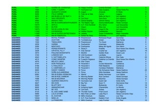 FUSIL     7041    7    SUEÑO DE JUVENTUD         M   Happy Hunting       Cuanta Bondad        L/L                       4
FUSIL     7069    7    CARA Y GUAPA              H   Hurricane Cat       Ojos Guapos          Haras Porta Pía           7
FUSIL     8008    8    AUGUSTO CESAR             M   Auguri              Amarula              El Sheik                 14
FUSIL     8030    8    FELIZ CARINE              H   Feliz de la Vida    Carine               Legana                    6
FUSIL     8070    8    NN 09 BELLE DE NUIT II    M   Pel                 Belle de Nuit II     (sin registro)            2
FUSIL     9061    9    SAN CRESENTE              M   Cat Scan            Sara Bara            (sin registro)            1
FUSIL     9090    9    BRIGHT TWO                M   Dance Brightly      Serena Swing         (sin registro)            1
FUSIL     9120    9    NN 09 DOWNUNDERTHUNDER    M   The Mighty Tiger    Downunderthunder     Haras Sumaya              5
FUSIL     10015   10   SHYLO                     M   A.P. Five Hundred   Shy Selva            Las Araucarias            4
FUSIL     10051   10   BLITHE                    H   Orpen               Bliss Gal            Las Araucarias           12
FUSIL     10075   10   NN 09 LLEGA EL DIA        M   Sitcom              Llega El Dia         (sin registro)            1
FUSIL     11040   11   ESTRENQUE                 M   Hidden Source       Establecida          Maulino                   2
FUSIL     11060   11   NN 09 SUPER ENTRETENIDA   M   Jadada              Super Entretenida    Mejor Imposible           2
FUSIL     11080   11   NN 09 PIMENTITA           H   Swear By Dixie      Pimentita            (sin registro)            4
GADANES   1026    1    ROYAL POWER               M   Powerscourt         Richwood Royal       Quinchao                 16
GADANES   1093    1    AVATTAR                   M   Tumblebrutus        Welsh                Ada Faride                3
GADANES   1032    1    TIMAULKEN                 M   Powerscourt         Try Good             Matriarca                 6
GADANES   2039    2    HARMA                     H   Dushyantor          Huamaya              Matancilla                3
GADANES   2059    2    MENTADO                   M   Dushyantor          Mesa del Aguila      Don Mario                 4
GADANES   2130    2    PERSEVERANTE              H   Stuka II            Pradilla             Stud Haras Don Alberto   10
GADANES   3038    3    CRYSTAL FILLY             H   Indy Dancer         Crystal Ice          (sin registro)           19
GADANES   3074    3    PAULINA BONAPARTE         H   Monthir             Golden Rule          Good Luck                 8
GADANES   3104    3    LONDON DAY                M   Until Sundown       Landlady             Liguria                   4
GADANES   4043    4    IL GATTAMELATA            M   War Chant           Caterina Sforza      Don Gato                 23
GADANES   4012    4    COMO SIEMPRE              M   Fusaichi Pegasus    Catalina La Grande   Stud Haras Don Alberto    8
GADANES   4074    4    MEJICO LINDO              M   War Chant           Mey                  Carioca                   4
GADANES   5147    5    DON PASQUALE              M   Pavarotti II        Cuvee Alexandra      Carillanca                2
GADANES   5169    5    IL PAGLIACCI              M   Pavarotti II        Petit Madame         Carillanca                4
GADANES   5146    5    IL CAMPANELLO             M   Pavarotti II        Condesa Walleska     Matriarca                 4
GADANES   6093    6    DADDY YANKEE              M   Pyrus               Die Schwarze Hexe    Haras Dadinco            25
GADANES   6114    6    DOÑA ALEJANDRINA          H   Pyrus               Niña Irlandesa       Haras Dadinco             7
GADANES   6082    6    NN 09 RUBIA HERMOSA       H   Namid               Rubia Hermosa        Los Ceibos                3
GADANES   7104    7    NN 09 RUE CAMBON          H   Morning Raider      Rue Cambon           Haras Sumaya             12
GADANES   7098    7    NN 09 MOZINHA             M   Morning Raider      Mozinha              Haras Sumaya              8
GADANES   7073    7    QUERIDO MACHITO           M   Hurricane Cat       Quiet Call           Doña Sofía                7
GADANES   8027    8    BIG SON                   M   Big Ten             Soon Yi              Hermanos Díaz            12
GADANES   8009    8    BLUFF BOY                 M   Auguri              Blufeando            El Cedro                 16
GADANES   8005    8    AMANZINCHAR               M   Amazing Again       Charambita           La Monito                16
GADANES   9018    9    BE YES                    M   Cat Scan            Azisse               (sin registro)            2
GADANES   9133    9    EL QUE SABE SABE          M   Thunder Gulch       Final Count          (sin registro)            2
GADANES   9099    9    LOLA GITANA               H   Mon Pote Le Gitan   Lady Roy II          Haras Convento Viejo      6
GADANES   10047   10   EL AVATAR                 M   Milt's Overture     Dalaika              Los Tilos                19
GADANES   10004   10   MISS JO                   H   A.P. Five Hundred   Eastern Forli        Doña Angela               7
GADANES   10048   10   LA PANDORA                H   Milt's Overture     Lady Frontier        Los Tilos                10
 