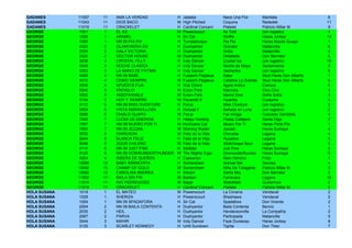 GADANES       11057   11   AMA LA VERDAD            H   Jadada             Nace Una Flor        Manllata                  6
GADANES       11043   11   DIOS BACO                M   High Pitched       Coquina              Radedek                  11
GADANES       11019   11   CRACKELET                H   Cardinal Concern   Platelet             Patricio Millar M.        9
GEORGE        1001    1    EL AS                    M   Powerscourt        As Told              (sin registro)            4
GEORGE        1056    1    ARABEL                   H   Sir Cat            Wolfie               Haras Jockey             14
GEORGE        1080    1    NN 09 PIA PIA            H   Tumblebrutus       Pia Pia              Haras Mocito Guapo        1
GEORGE        2033    2    GLAMOROSA ES             H   Dushyantor         Granate              Matancilla                8
GEORGE        2034    2    GALA VICTORIA            H   Dushyantor         Grida                Matancilla                4
GEORGE        2020    2    DOCTOR HOUSE             M   Dushyantor         Detallada            Don Bermesí               6
GEORGE        3038    3    CRYSTAL FILLY            H   Indy Dancer        Crystal Ice          (sin registro)           19
GEORGE        3049    3    NOCHE CLASICA            H   Indy Dancer        Noche de Mayo        Santamelino               3
GEORGE        3053    3    LA MANO DE FATIMA        H   Indy Dancer        Sachenka             (sin registro)            6
GEORGE        4006    4    NN 09 BABE               H   Fusaichi Pegasus   Babe                 Stud Haras Don Alberto    1
GEORGE        4012    4    COMO SIEMPRE             M   Fusaichi Pegasus   Catalina La Grande   Stud Haras Don Alberto    8
GEORGE        4034    4    APUESTA FIJA             H   War Chant          Appia Antica         Carioca                   5
GEORGE        5046    5    KROKILIO                 M   Ecton Park         Marinola             Chiu Chiu                 3
GEORGE        5052    5    INSEPARABLE              M   Ecton Park         Mema Diva            Doña Sofía                3
GEORGE        5154    5    HOY Y SIEMPRE            M   Pavarotti II       Huainita             Curauma                   3
GEORGE        6112    6    NN 09 MISS OVERTURE      H   Pyrus              Miss Overture        (sin registro)            3
GEORGE        6004    6    VISTA MARAVILLOZA        H   Gstaad II          Bañada en Luna       (sin registro)            2
GEORGE        6099    6    DIABLO GUAPO             M   Pyrus              Fiel Amiga           Colorado Veintitrés       4
GEORGE        7045    7    LLENA DE ENERGIA         H   Happy Hunting      Fiesta Callejera     Santa Olga                2
GEORGE        7067    7    NN 09 MUERO POR TI       M   Hurricane Cat      Muero Por Tí         Haras Porta Pía           1
GEORGE        7093    7    NN 09 JEZZAIL            M   Morning Raider     Jezzail              Haras Sumaya              4
GEORGE        8032    8    CHIRUSON                 M   Feliz de la Vida   Chirusita            Legana                    4
GEORGE        8044    8    BLANCA FELIZ             H   Feliz de la Vida   Rucahue              Legana                    5
GEORGE        8046    8    SOUR CHILENO             M   Feliz de la Vida   Stolichnaya Sour     Legana                    5
GEORGE        9110    9    NN 09 JUST FINE          H   Saddad             Just Fine            Haras Sumaya              8
GEORGE        9120    9    NN 09 DOWNUNDERTHUNDER   M   The Mighty Tiger   Downunderthunder     Haras Sumaya              5
GEORGE        9004    9    RIBERA DE SUEÑOS         H   Caesarion          Main Honcho          Fritzi                    1
GEORGE        10088   10   BABY ARANCHITA           H   Somersham          Aranxa Set           Sonrisa                   4
GEORGE        10092   10   CHAMP OF GOLD            M   Somersham          Niña De Talagante    Patricio Millar M.        3
GEORGE        10082   10   CAROLINA ANDREA          H   Sitcom             Sarita Mia           Don Bermesí               4
GEORGE        11002   11   BAILA SIN FIN            M   Bastian            Farreraza            Legana                   10
GEORGE        11015   11   RIO PEDREGOSO            M   Bayer              Wakefield            Guillermón                2
GEORGE        11019   11   CRACKELET                H   Cardinal Concern   Platelet             Patricio Millar M.        9
HOLA SUSANA   1019    1    EL MATEO                 M   Powerscourt        La Cimarra           Vendaval                  2
HOLA SUSANA   1028    1    SHERIZA                  H   Powerscourt        Sheshawa             Vendaval                  2
HOLA SUSANA   1054    1    NN 09 SPADAFORA          H   Sir Cat            Spadafora            Don Vicente               2
HOLA SUSANA   2004    2    NN 09 BAILA CONTENTA     H   Dushyantor         Baila Contenta       Benvic                    1
HOLA SUSANA   2035    2    HEIL                     H   Dushyantor         Hendersonville       La Compañía               2
HOLA SUSANA   2067    2    PARVA                    H   Dushyantor         Participada          Matancilla                5
HOLA SUSANA   3044    3    MAHIR                    M   Indy Dancer        Faye Dunaway         Haras Jockey              8
HOLA SUSANA   3125    3    SCARLET KENNEDY          H   Until Sundown      Tigrita              Don Theo                  7
 