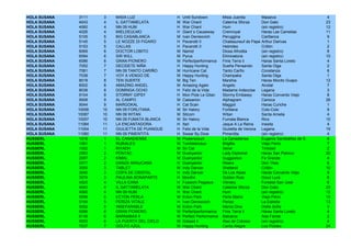 HOLA SUSANA   3111    3    MISIA LUZ              H   Until Sundown         Misia Juanita         Masaiva                     4
HOLA SUSANA   4043    4    IL GATTAMELATA         M   War Chant             Caterina Sforza       Don Gato                   23
HOLA SUSANA   4060    4    NN 09 HUM              H   War Chant             Hum                   (sin registro)             12
HOLA SUSANA   4026    4    MIELDEULMO             H   Giant´s Causeway      Cremroyal             Haras Las Camelias         11
HOLA SUSANA   5105    5    BIG CASABLANCA         M   Ivan Denisovich       Peruggina             Carillanca                  9
HOLA SUSANA   5145    5    LE NOZZE DI FIGARO     H   Pavarotti II          Chateauneuf de Pape   Arthur Darivas              1
HOLA SUSANA   5153    5    CALLAS                 H   Pavarotti II          Hebrides              Crillón                     2
HOLA SUSANA   6069    6    DOCTOR LOBITO          M   Namid                 Diosa Afrodita        (sin registro)              8
HOLA SUSANA   6094    6    SIR WILL               M   Pyrus                 Eliminatoria          (sin registro)             10
HOLA SUSANA   6086    6    GRAN PIONERO           M   Perfectperformance    Finis Terra Ii        Haras Santa Loreto          4
HOLA SUSANA   7052    7    DECIDETE NIÑA          H   Happy Hunting         Sueña Pensando        Santa Olga                  2
HOLA SUSANA   7081    7    NN 09 TANTO CARIÑO     M   Hurricane Cat         Tanto Carño           Constanza                   6
HOLA SUSANA   7038    7    VOY A VENGO DE         M   Happy Hunting         Champaka              Santa Olga                  1
HOLA SUSANA   8018    8    TEN SUERTE             M   Big Ten               Marshia               Haras Mocito Guapo         12
HOLA SUSANA   8002    8    AMAZING ANGEL          M   Amazing Again         Angelic               Alvidal                     7
HOLA SUSANA   8038    8    DOMINGA OCHO           H   Feliz de la Vida      Madame Indeccise      Legana                      3
HOLA SUSANA   9104    9    STORMY GIPSY           H   Mon Pote Le Gitan     Stormy Embassy        Haras Convento Viejo        8
HOLA SUSANA   9008    9    AL CAMPO               M   Caesarion             Alphagram             Carioca                    26
HOLA SUSANA   9044    9    MARGOKAL               H   Cat Scan              Maggot                Haras Curiche               1
HOLA SUSANA   10056   10   NN 09 FORLITANA        M   Sir Halory            Forlitana             Colo-Colo                   9
HOLA SUSANA   10087   10   NN 09 WITAN            M   Sitcom                Witan                 Santa Amelia                4
HOLA SUSANA   10057   10   NN 09 FUMATA BLANCA    M   Sir Halory            Fumata Blanca         Rico                       10
HOLA SUSANA   11084   11   LA ENCANTADORA         H   Itari                 Jaque A La Reina      Inesita                     4
HOLA SUSANA   11004   11   GIULIETTA DE PUANGUE   H   Feliz de la Vida      Giulietta de Verona   Legana                     19
HOLA SUSANA   11080   11   NN 09 PIMENTITA        H   Swear By Dixie        Pimentita             (sin registro)              4
HUSSERL       1018    1    EL CANADIENSE          M   Powerscourt           La Canadiense         Eugenia Santibáñez de S.    8
HUSSERL       1061    1    RUBIALES               M   Tumblebrutus          Brigitta              Viejo Perro                 7
HUSSERL       1052    1    RIYADH                 M   Sir Cat               Sensi                 Trinidad                    2
HUSSERL       2053    2    PONTAC                 M   Dushyantor            Lady Diplomat         Haras San Patricio         20
HUSSERL       2087    2    KIMAL                  M   Dushyantor            Suggestion            Fe Grande                   4
HUSSERL       2077    2    DANZA ARAUCANA         H   Dushyantor            Risera                Don Theo                    6
HUSSERL       3055    3    TABLET                 M   Indy Dancer           Shetland              Crillón                    10
HUSSERL       3040    3    COPA DE CRISTAL        H   Indy Dancer           De Los Alpes          Haras Convento Viejo        9
HUSSERL       3074    3    PAULINA BONAPARTE      H   Monthir               Golden Rule           Good Luck                   8
HUSSERL       4025    4    VILLA CANA             H   Fusaichi Pegasus      Vilinsky              Forestal San José           6
HUSSERL       4043    4    IL GATTAMELATA         M   War Chant             Caterina Sforza       Don Gato                   23
HUSSERL       4060    4    NN 09 HUM              H   War Chant             Hum                   (sin registro)             12
HUSSERL       5058    5    ECTON PERLA            M   Ecton Park            Perla María           Viejo Perro                10
HUSSERL       5104    5    PERIZA VITALE          H   Ivan Denisovich       Periza                La Estrella                13
HUSSERL       5052    5    INSEPARABLE            M   Ecton Park            Mema Diva             Doña Sofía                  3
HUSSERL       6086    6    GRAN PIONERO           M   Perfectperformance    Finis Terra Ii        Haras Santa Loreto          4
HUSSERL       6139    6    BARNABAS II            M   Perfect Performance   Balcarce              Ada Faride                  2
HUSSERL       6003    6    LA PUERTA DEL CIELO    M   Gstaad II             Alas de Colores       (sin registro)              4
HUSSERL       7037    7    GOLFO AZUL             M   Happy Hunting         Carita Alegre         Los Pickles                24
 