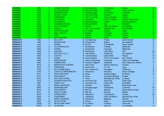 HUSSERL      7083    7    TAMBOR APACHE         M   Hurricane Cat       Te Refresco           Barrúa                   14
HUSSERL      7098    7    NN 09 MOZINHA         M   Morning Raider      Mozinha               Haras Sumaya              8
HUSSERL      8005    8    AMANZINCHAR           M   Amazing Again       Charambita            La Monito                16
HUSSERL      8044    8    BLANCA FELIZ          H   Feliz de la Vida    Rucahue               Legana                    5
HUSSERL      8031    8    FREEMOON              H   Feliz de la Vida    Cathy Freeman         Legana                   10
HUSSERL      9002    9    CAESARINA             H   Caesarion           Feel The Motion       Agrícola San Emilio       3
HUSSERL      9091    9    TU MANDAS             M   Dance Brightly      Tufted                Domingo Matte D.          1
HUSSERL      9083    9    HAGAMOS COSAS         M   Dance Brightly      Hag                   Barbastro                 4
HUSSERL      10079   10   ALLEZ FRANCIA         H   Sitcom              Place de Vosges       (sin registro)            6
HUSSERL      10004   10   MISS JO               H   A.P. Five Hundred   Eastern Forli         Doña Angela               7
HUSSERL      10054   10   NN 09 ESCLAVA         M   Sir Halory          Esclava               Vigalú                    2
HUSSERL      11002   11   BAILA SIN FIN         M   Bastian             Farreraza             Legana                   10
HUSSERL      11006   11   KUKI                  H   Bastian             La Chilla             Legana                   17
HUSSERL      11001   11   QUICK BAMBA           H   Bastian             Brella                Legana                    6
IGNACIO P.   1082    1    MCLLROY               M   Tumblebrutus        Pilares               Doña Pancha              12
IGNACIO P.   1004    1    BRAGELONE             M   Powerscourt         Bresca                (sin registro)            9
IGNACIO P.   1043    1    ASSAN                 M   Sir Cat             Chanderelle           Haras Jockey              6
IGNACIO P.   2033    2    GLAMOROSA ES          H   Dushyantor          Granate               Matancilla                8
IGNACIO P.   2039    2    HARMA                 H   Dushyantor          Huamaya               Matancilla                3
IGNACIO P.   2054    2    LICEANO               M   Dushyantor          Lady Disco            Rico                     22
IGNACIO P.   3038    3    CRYSTAL FILLY         H   Indy Dancer         Crystal Ice           (sin registro)           19
IGNACIO P.   3090    3    CALIFAT               M   Until Sundown       Clear Water           Filipino                 15
IGNACIO P.   3094    3    FAISAL                M   Until Sundown       Flor De La Canela     Don Vicente              10
IGNACIO P.   4026    4    MIELDEULMO            H   Giant´s Causeway    Cremroyal             Haras Las Camelias       11
IGNACIO P.   4022    4    GAMBETERO             M   Fusaichi Pegasus    Gattarella            Stud Haras Don Alberto    5
IGNACIO P.   4073    4    MARCHA DE GUERRA      H   War Chant           Marcha Solemne        Carioca                   3
IGNACIO P.   5070    5    PARKEADO              M   Ecton Park          Tic Ten               Jujuy                     6
IGNACIO P.   5105    5    BIG CASABLANCA        M   Ivan Denisovich     Peruggina             Carillanca                9
IGNACIO P.   5190    5    LUCIA DI LAMMERMOOR   H   Pavarotti II        Warooka               Haras Trafalgar           8
IGNACIO P.   6131    6    DALE DON DALE         M   Pyrus               Susana Alegre         El Otoñal                12
IGNACIO P.   6133    6    DON DANILO            M   Pyrus               Tormenta Africana     Eureka                    3
IGNACIO P.   6124    6    RIE CON FLORES        H   Pyrus               Ramillete de Flores   La Reina                  1
IGNACIO P.   7073    7    QUERIDO MACHITO       M   Hurricane Cat       Quiet Call            Doña Sofía                7
IGNACIO P.   7087    7    CANDY CAT             H   Hurricane Cat       Candy Star            Granadilla                4
IGNACIO P.   7004    7    BRISA AMOROSA         H   Bouthan             Azaleia               Stud Haras Lizzie         4
IGNACIO P.   8005    8    AMANZINCHAR           M   Amazing Again       Charambita            La Monito                16
IGNACIO P.   8018    8    TEN SUERTE            M   Big Ten             Marshia               Haras Mocito Guapo       12
IGNACIO P.   8017    8    TENLO CLARO           M   Big Ten             Malulita              Rebels                    8
IGNACIO P.   9010    9    CONSUEGRO             M   Caesarion           Cosa Buena            Carioca                  28
IGNACIO P.   9002    9    CAESARINA             H   Caesarion           Feel The Motion       Agrícola San Emilio       3
IGNACIO P.   9009    9    BANCO MUNDIAL         M   Caesarion           Ballistica            Carioca                   5
IGNACIO P.   10087   10   NN 09 WITAN           M   Sitcom              Witan                 Santa Amelia              4
IGNACIO P.   10056   10   NN 09 FORLITANA       M   Sir Halory          Forlitana             Colo-Colo                 9
IGNACIO P.   10072   10   LA ENCINA             H   Sitcom              Indy Girl             Los Parditos              4
 