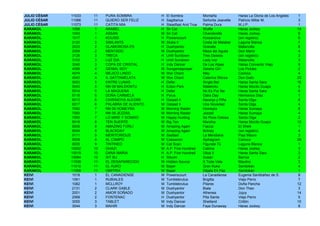 JULIO CÉSAR   11033   11   PURA SOMBRA          H   El Sombra            Montaña             Haras La Gloria de Los Angeles    1
JULIO CÉSAR   11066   11   QUIERO SER FELIZ     H   Sagittarius          Señorita Jeanette   Patricio Millar M.                3
JULIO CÉSAR   11073   11   CATITA MIA           H   Steadfast And True   Palma Dura          M.J.P.                            1
KARAKOL       1056    1    ARABEL               H   Sir Cat              Wolfie              Haras Jockey                     14
KARAKOL       1043    1    ASSAN                M   Sir Cat              Chanderelle         Haras Jockey                      6
KARAKOL       1017    1    KOUSSI               H   Powerscourt          Kossanova           (sin registro)                    6
KARAKOL       2120    2    SIBILANTE            M   Stuka II             Costa de Malabar    Laguna Blanca                     7
KARAKOL       2033    2    GLAMOROSA ES         H   Dushyantor           Granate             Matancilla                        8
KARAKOL       2059    2    MENTADO              M   Dushyantor           Mesa del Aguila     Don Mario                         4
KARAKOL       3126    3    TRECA                H   Until Sundown        Tres Deseos         (sin registro)                    3
KARAKOL       3103    3    LUZ DIA              H   Until Sundown        Lady Ivor           Matancilla                        3
KARAKOL       3040    3    COPA DE CRISTAL      H   Indy Dancer          De Los Alpes        Haras Convento Viejo              9
KARAKOL       4099    4    GENIAL BOY           M   Songandaprayer       Geisha Girl         Los Pickles                       2
KARAKOL       4074    4    MEJICO LINDO         M   War Chant            Mey                 Carioca                           4
KARAKOL       4043    4    IL GATTAMELATA       M   War Chant            Caterina Sforza     Don Gato                         23
KARAKOL       5023    5    ENTRE LUNAS          H   Defer                Single Bet          Haras Santa Sara                 16
KARAKOL       5043    5    NN 09 MALEKINTU      H   Ecton Park           Malekintu           Haras Mocito Guapo                4
KARAKOL       5014    5    LA MAQUENA           H   Defer                No Es Por Na        Haras Santa Sara                  6
KARAKOL       6116    6    DOÑA CARMELA         H   Pyrus                Oaks Day            Hermanos Díaz                     1
KARAKOL       6013    6    CHIRIMOYA ALEGRE     H   Gstaad II            Naranja y Piña      Santa Olga                        6
KARAKOL       6017    6    PALABRA DE ALIENTO   M   Gstaad II            Una Novedad         Santa Olga                        4
KARAKOL       7092    7    NN 09 HOMEYRA        M   Morning Raider       Homeyra             Haras Sumaya                      8
KARAKOL       7093    7    NN 09 JEZZAIL        M   Morning Raider       Jezzail             Haras Sumaya                      4
KARAKOL       7050    7    LO MIRE Y SONRIO     M   Happy Hunting        Se Pone Celosa      Santa Olga                        2
KARAKOL       8018    8    TEN SUERTE           M   Big Ten              Marshia             Haras Mocito Guapo               12
KARAKOL       8006    8    AMAZING FORLI        M   Amazing Again        Fiacca              El Sheik                          1
KARAKOL       8004    8    BLACKDAY             M   Amazing Again        Britney             (sin registro)                    4
KARAKOL       9111    9    MERITORIOUS          M   Saddad               La Meridiana        Papi Mauro                        3
KARAKOL       9008    9    AL CAMPO             M   Caesarion            Alphagram           Carioca                          26
KARAKOL       9035    9    TINTINEO             M   Cat Scan             Figurate Tú         Laguna Blanca                     1
KARAKOL       10002   10   GHAZI                M   A.P. Five Hundred    Catrina             Haras Jockey                      3
KARAKOL       10019   10   DANA MARIA           H   A.P. Five Hundred    Ulloa II            Haras Santa Sara                  3
KARAKOL       10084   10   SIT SU               H   Sitcom               Susan               Barrúa                            2
KARAKOL       11038   11   EL DESAPARECIDO      M   Hidden Source        A Toda Vela         Maulino                           3
KARAKOL       11010   11   EL KUKO              M   Bayer                Gran Kuka           Sandokán                          4
KARAKOL       11008   11   OMITRIX              M   Bayer                Déjala En Paz       Sandokán                          1
KEIVI         1018    1    EL CANADIENSE        M   Powerscourt          La Canadiense       Eugenia Santibáñez de S.          8
KEIVI         1061    1    RUBIALES             M   Tumblebrutus         Brigitta            Viejo Perro                       7
KEIVI         1082    1    MCLLROY              M   Tumblebrutus         Pilares             Doña Pancha                      12
KEIVI         2131    2    CLARK GABLE          M   Dushyantor           Biala               Don Theo                          3
KEIVI         2001    2    AMOR SOÑADO          M   Dushyantor           Athenea             Jujuy                            14
KEIVI         2068    2    FONTENAC             H   Dushyantor           Pita Santa          Viejo Perro                       5
KEIVI         3055    3    TABLET               M   Indy Dancer          Shetland            Crillón                          10
KEIVI         3044    3    MAHIR                M   Indy Dancer          Faye Dunaway        Haras Jockey                      8
 