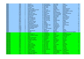 KEIVI     3090    3    CALIFAT                M   Until Sundown       Clear Water         Filipino                         15
KEIVI     4099    4    GENIAL BOY             M   Songandaprayer      Geisha Girl         Los Pickles                       2
KEIVI     4089    4    SPRAY LOVE             H   War Chant           Sprayed             Carioca                           1
KEIVI     4069    4    LE JOUR                M   War Chant           Leverage            Carioca                           6
KEIVI     5023    5    ENTRE LUNAS            H   Defer               Single Bet          Haras Santa Sara                 16
KEIVI     5034    5    NN 09 GOLDEN VICTORY   H   Ecton Park          Golden Victory      Haras Sumaya                      2
KEIVI     5109    5    IVANELTERRIBLE         M   Ivan Denisovich     Sunaina             Hernán Núñez y Familia            1
KEIVI     6005    6    PEPE JACK              M   Gstaad II           Diosa Soberana      Doña Elena                        3
KEIVI     6138    6    SHE'S SO COLD          H   Roman Ruler         West Of The Moon    Haras Santa Mónica                9
KEIVI     6006    6    DESDE MI VENTANA       M   Gstaad II           Fama de Coqueta     Masaiva                           9
KEIVI     7037    7    GOLFO AZUL             M   Happy Hunting       Carita Alegre       Los Pickles                      24
KEIVI     7077    7    SOS BELLA              H   Hurricane Cat       Salsa Latina        Haras Porta Pía                   1
KEIVI     7092    7    NN 09 HOMEYRA          M   Morning Raider      Homeyra             Haras Sumaya                      8
KEIVI     8074    8    BELLA STRONZA          H   Stormy Humor        Amboise             Paris Texas                      14
KEIVI     8043    8    ANY GOTICA             H   Feliz de la Vida    Quebrada Roja       Legana                            7
KEIVI     8008    8    AUGUSTO CESAR          M   Auguri              Amarula             El Sheik                         14
KEIVI     9110    9    NN 09 JUST FINE        H   Saddad              Just Fine           Haras Sumaya                      8
KEIVI     9010    9    CONSUEGRO              M   Caesarion           Cosa Buena          Carioca                          28
KEIVI     9121    9    NN 09 EXCLUSIVE LIFE   M   The Mighty Tiger    Exclusive Life      Haras Sumaya                      3
KEIVI     10057   10   NN 09 FUMATA BLANCA    M   Sir Halory          Fumata Blanca       Rico                             10
KEIVI     10059   10   NN 09 HADA BLANCA      M   Sir Halory          Hada Blanca         Rico                              3
KEIVI     10006   10   SUPERTRAMP             M   A.P. Five Hundred   Lady Jane           Any                               3
KEIVI     11006   11   KUKI                   H   Bastian             La Chilla           Legana                           17
KEIVI     11047   11   INDIANA POLICE         H   High Pitched        Nephele             Chevalex                         10
KEIVI     11031   11   RINERO                 M   El Sombra           Baby Dancer         Haras La Gloria de Los Angeles    6
KIKETON   1031    1    TROYA                  H   Powerscourt         Terna II            Vendaval                          1
KIKETON   1076    1    NN 09 PABETTE          H   Tumblebrutus        Pabette             Haras Mocito Guapo                2
KIKETON   1064    1    NN 09 DANDO CARIÑO     M   Tumblebrutus        Dando Cariño        Haras Porta Pía                   3
KIKETON   2087    2    KIMAL                  M   Dushyantor          Suggestion          Fe Grande                         4
KIKETON   2077    2    DANZA ARAUCANA         H   Dushyantor          Risera              Don Theo                          6
KIKETON   2056    2    REINA DEL LAGO         H   Dushyantor          Licarayen           Don Pel                           2
KIKETON   3082    3    STORMY SURPRISE        H   Monthir             Salty Surprise      Cachagua                          2
KIKETON   3090    3    CALIFAT                M   Until Sundown       Clear Water         Filipino                         15
KIKETON   3055    3    TABLET                 M   Indy Dancer         Shetland            Crillón                          10
KIKETON   4029    4    JUST START             H   Jump Start          Savor t             Vendaval                          7
KIKETON   4091    4    TENER GUERRA           M   War Chant           Tener Pasion        Doña Sofía                        7
KIKETON   4042    4    CARLOS GARDEL          M   War Chant           Carolan             Xeneixe                           9
KIKETON   5054    5    OPEN HEART             M   Ecton Park          Migdalia            Tim Bero                          9
KIKETON   5193    5    HECTOR PARK            M   Ecton Park          Novelita            Isla Torina                       1
KIKETON   5112    5    TOMARU                 M   Ivan Denisovich     Tempura             El Negrito                        2
KIKETON   6093    6    DADDY YANKEE           M   Pyrus               Die Schwarze Hexe   Haras Dadinco                    25
KIKETON   6131    6    DALE DON DALE          M   Pyrus               Susana Alegre       El Otoñal                        12
KIKETON   6114    6    DOÑA ALEJANDRINA       H   Pyrus               Niña Irlandesa      Haras Dadinco                     7
KIKETON   7078    7    SOBERBIA NIÑA          H   Hurricane Cat       Sol Vital           Haras Porta Pía                   8
 