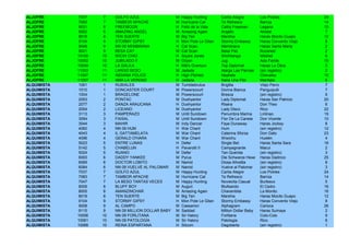 ALJOFRE      7037    7    GOLFO AZUL                  M   Happy Hunting       Carita Alegre         Los Pickles            24
ALJOFRE      7083    7    TAMBOR APACHE               M   Hurricane Cat       Te Refresco           Barrúa                 14
ALJOFRE      8031    8    FREEMOON                    H   Feliz de la Vida    Cathy Freeman         Legana                 10
ALJOFRE      8002    8    AMAZING ANGEL               M   Amazing Again       Angelic               Alvidal                 7
ALJOFRE      8018    8    TEN SUERTE                  M   Big Ten             Marshia               Haras Mocito Guapo     12
ALJOFRE      9104    9    STORMY GIPSY                H   Mon Pote Le Gitan   Stormy Embassy        Haras Convento Viejo    8
ALJOFRE      9048    9    NN 09 MEMBRANA              H   Cat Scan            Membrana              Haras Santa Marta       2
ALJOFRE      9021    9    BESA CAT                    M   Cat Scan            Besa Paz              Bucarest                2
ALJOFRE      10100   10   WICHI CHIO                  H   Squire Jones        Wichitanga            Mildred                 6
ALJOFRE      10052   10   JUBILADO II                 M   Orpen               Jug                   Ada Faride             19
ALJOFRE      10049   10   LA DALILA                   H   Milt's Overture     Top Diplomat          Haras La Obra           3
ALJOFRE      11053   11   LARGO BESO                  M   Jadada              Alarga Las Piernas    (sin registro)          2
ALJOFRE      11047   11   INDIANA POLICE              H   High Pitched        Nephele               Chevalex               10
ALJOFRE      11057   11   AMA LA VERDAD               H   Jadada              Nace Una Flor         Manllata                6
ALQUIMISTA   1061    1    RUBIALES                    M   Tumblebrutus        Brigitta              Viejo Perro             7
ALQUIMISTA   1010    1    DONCASTER COURT             M   Powerscourt         Donna Bianca          Panguipulli             7
ALQUIMISTA   1004    1    BRAGELONE                   M   Powerscourt         Bresca                (sin registro)          9
ALQUIMISTA   2053    2    PONTAC                      M   Dushyantor          Lady Diplomat         Haras San Patricio     20
ALQUIMISTA   2077    2    DANZA ARAUCANA              H   Dushyantor          Risera                Don Theo                6
ALQUIMISTA   2054    2    LICEANO                     M   Dushyantor          Lady Disco            Rico                   22
ALQUIMISTA   3113    3    PAMPERAZO                   M   Until Sundown       Penumbra Marina       Linlinao               19
ALQUIMISTA   3094    3    FAISAL                      M   Until Sundown       Flor De La Canela     Don Vicente            10
ALQUIMISTA   3044    3    MAHIR                       M   Indy Dancer         Faye Dunaway          Haras Jockey            8
ALQUIMISTA   4060    4    NN 09 HUM                   H   War Chant           Hum                   (sin registro)         12
ALQUIMISTA   4043    4    IL GATTAMELATA              M   War Chant           Caterina Sforza       Don Gato               23
ALQUIMISTA   4096    4    GERALD O'HARA               M   War Chant           Wiwichu               Huelén                  4
ALQUIMISTA   5023    5    ENTRE LUNAS                 H   Defer               Single Bet            Haras Santa Sara       16
ALQUIMISTA   5142    5    CHABELUN                    H   Pavarotti II        Campagnarde           Macul                   2
ALQUIMISTA   5024    5    RUANO                       M   Defer               Tan Querida           (sin registro)          3
ALQUIMISTA   6093    6    DADDY YANKEE                M   Pyrus               Die Schwarze Hexe     Haras Dadinco          25
ALQUIMISTA   6069    6    DOCTOR LOBITO               M   Namid               Diosa Afrodita        (sin registro)          8
ALQUIMISTA   6084    6    NN 09 VUELVE AL PALOMAR     M   Namid               Vuelve al Palomar     (sin registro)          3
ALQUIMISTA   7037    7    GOLFO AZUL                  M   Happy Hunting       Carita Alegre         Los Pickles            24
ALQUIMISTA   7083    7    TAMBOR APACHE               M   Hurricane Cat       Te Refresco           Barrúa                 14
ALQUIMISTA   7047    7    LA BESO TANTAS VECES        M   Happy Hunting       Noviecita Casual      Burlesco                5
ALQUIMISTA   8009    8    BLUFF BOY                   M   Auguri              Blufeando             El Cedro               16
ALQUIMISTA   8005    8    AMANZINCHAR                 M   Amazing Again       Charambita            La Monito              16
ALQUIMISTA   8018    8    TEN SUERTE                  M   Big Ten             Marshia               Haras Mocito Guapo     12
ALQUIMISTA   9104    9    STORMY GIPSY                H   Mon Pote Le Gitan   Stormy Embassy        Haras Convento Viejo    8
ALQUIMISTA   9008    9    AL CAMPO                    M   Caesarion           Alphagram             Carioca                26
ALQUIMISTA   9115    9    NN 09 MILLION DOLLAR BABY   M   Saddad              Million Dollar Baby   Haras Sumaya            2
ALQUIMISTA   10056   10   NN 09 FORLITANA             M   Sir Halory          Forlitana             Colo-Colo               9
ALQUIMISTA   10061   10   NN 09 PATOLOGÍA             M   Sir Halory          Patologia             Rico                    6
ALQUIMISTA   10068   10   REINA ESPARTANA             H   Sitcom              Dagoberta             (sin registro)          1
 