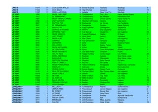 LAKE’S      11077   11   CUALQUIER ATAJO      M   Swear By Dixie       Hacheta             Botafogo                6
LAKE’S      11043   11   DIOS BACO            M   High Pitched         Coquina             Radedek                11
LAKE’S      11057   11   AMA LA VERDAD        H   Jadada               Nace Una Flor       Manllata                6
LE VENT     1090    1    NN 09 TAN LIBRE      H   Tumblebrutus         Tan Libre           Haras Mocito Guapo      3
LE VENT     1072    1    EL SEMBRADO          M   Tumblebrutus         Mi Siembra          Hermanos Díaz           2
LE VENT     1064    1    NN 09 DANDO CARIÑO   M   Tumblebrutus         Dando Cariño        Haras Porta Pía         3
LE VENT     2108    2    LADY LUTHOR          H   Merchant Of Venice   Giverny             Viejo Zorro             6
LE VENT     2047    2    CAPITAL FLY          M   Dushyantor           La Corista          Los Tanderos            3
LE VENT     2027    2    EL DEMACRADO         M   Dushyantor           Fartoss             Haras Palmira           3
LE VENT     3016    3    BELFEGOR             M   Edgy Diplomat        Dormigliona         Sagittarius             3
LE VENT     3067    3    QUINTO SERTORIO      M   Monthir              Elia Capitolina     Achibueno               7
LE VENT     3038    3    CRYSTAL FILLY        H   Indy Dancer          Crystal Ice         (sin registro)         19
LE VENT     4004    4    NN 09 SIGILITA       H   Fusaichi Pegasus     Sigilita            El Negro                2
LE VENT     4029    4    JUST START           H   Jump Start           Savor t             Vendaval                7
LE VENT     4060    4    NN 09 HUM            H   War Chant            Hum                 (sin registro)         12
LE VENT     5112    5    TOMARU               M   Ivan Denisovich      Tempura             El Negrito              2
LE VENT     5016    5    OUTDOOR              H   Defer                Outside             Nuestra Pasión          2
LE VENT     5002    5    COLLONCA             H   Defer                Buena Pluma         Nitita                  1
LE VENT     6111    6    NN 09 MATAHARA       H   Pyrus                Matahara            Vigalú                  3
LE VENT     6134    6    DETIDEPENDE          M   Pyrus                Torre Annunziata    Arnaldo Pizarro R.      3
LE VENT     6036    6    NN 09 GWYNETH        H   Last Best Place      Gwyneth             Pupilo                  1
LE VENT     7037    7    GOLFO AZUL           M   Happy Hunting        Carita Alegre       Los Pickles            24
LE VENT     7004    7    BRISA AMOROSA        H   Bouthan              Azaleia             Stud Haras Lizzie       4
LE VENT     7030    7    BASILIQUE            H   Bouthan              Sherazade           Stud Haras Lizzie       4
LE VENT     8072    8    GRITO DE PASION      H   Showbiz              Saint Dennis        El Cedro                1
LE VENT     8020    8    PONLE CANELA         H   Big Ten              Mi Canela           J.E.C.                 10
LE VENT     8055    8    NN 09 PERSIGNADA     M   Habib Al Medina      Persignada          Esperanza y Consuelo    1
LE VENT     9031    9    KOKALAY              H   Cat Scan             Dorka               Don Lalo (Ant)          1
LE VENT     9081    9    VERDE OLIVO          M   Dance Brightly       Green Plane         Curauma                 2
LE VENT     9135    9    REAL DE CATORCE      M   Thunder Gulch        Red Carpet Kitten   (sin registro)          1
LE VENT     10078   10   NN 09 OUBLIE         M   Sitcom               Oublie              (sin registro)          1
LE VENT     10050   10   NEYTIRI              H   Milt's Overture      Top Teen            Los Tilos               5
LE VENT     10047   10   EL AVATAR            M   Milt's Overture      Dalaika             Los Tilos              19
LE VENT     11002   11   BAILA SIN FIN        M   Bastian              Farreraza           Legana                 10
LE VENT     11007   11   TERRIBLE LUCHO       M   Bastian              Whitney Girl        Legana                 11
LE VENT     11001   11   QUICK BAMBA          H   Bastian              Brella              Legana                  6
LONQUIMAY   1082    1    MCLLROY              M   Tumblebrutus         Pilares             Doña Pancha            12
LONQUIMAY   1020    1    LEMON TREE           H   Powerscourt          Lemon Classic       (sin registro)          2
LONQUIMAY   1008    1    EL DANDY             M   Powerscourt          Dance Star          (sin registro)          3
LONQUIMAY   2054    2    LICEANO              M   Dushyantor           Lady Disco          Rico                   22
LONQUIMAY   2002    2    DUSHMONY             M   Dushyantor           Armony              Agrícola San Emilio     5
LONQUIMAY   2003    2    FRESH START          M   Dushyantor           Ash                 Doña Elena              4
LONQUIMAY   3111    3    MISIA LUZ            H   Until Sundown        Misia Juanita       Masaiva                 4
LONQUIMAY   3090    3    CALIFAT              M   Until Sundown        Clear Water         Filipino               15
 
