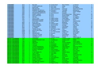 LONQUIMAY          3010    3    BIG FISH              M   Crocker Road        Risa Cristalina     La Herrería            4
LONQUIMAY          4033    4    VITORIO ANDOLINI      M   War Chant           Anaby               Hermanos               2
LONQUIMAY          4060    4    NN 09 HUM             H   War Chant           Hum                 (sin registro)        12
LONQUIMAY          4026    4    MIELDEULMO            H   Giant´s Causeway    Cremroyal           Haras Las Camelias    11
LONQUIMAY          5184    5    BARBERO DE SEVILLA    M   Pavarotti II        Tramitada           Manquecura             7
LONQUIMAY          5190    5    LUCIA DI LAMMERMOOR   H   Pavarotti II        Warooka             Haras Trafalgar        8
LONQUIMAY          5089    5    ENCUENTRO PERFECTO    M   Ivan Denisovich     Exquisita           Kent                   1
LONQUIMAY          6093    6    DADDY YANKEE          M   Pyrus               Die Schwarze Hexe   Haras Dadinco         25
LONQUIMAY          6131    6    DALE DON DALE         M   Pyrus               Susana Alegre       El Otoñal             12
LONQUIMAY          6094    6    SIR WILL              M   Pyrus               Eliminatoria        (sin registro)        10
LONQUIMAY          7037    7    GOLFO AZUL            M   Happy Hunting       Carita Alegre       Los Pickles           24
LONQUIMAY          7044    7    BIENVENIDO A CASA     M   Happy Hunting       Fe y Esperanza      R.B.C.                 1
LONQUIMAY          7104    7    NN 09 RUE CAMBON      H   Morning Raider      Rue Cambon          Haras Sumaya          12
LONQUIMAY          8009    8    BLUFF BOY             M   Auguri              Blufeando           El Cedro              16
LONQUIMAY          8005    8    AMANZINCHAR           M   Amazing Again       Charambita          La Monito             16
LONQUIMAY          8074    8    BELLA STRONZA         H   Stormy Humor        Amboise             Paris Texas           14
LONQUIMAY          9010    9    CONSUEGRO             M   Caesarion           Cosa Buena          Carioca               28
LONQUIMAY          9008    9    AL CAMPO              M   Caesarion           Alphagram           Carioca               26
LONQUIMAY          9105    9    TIERNA GITANA         H   Mon Pote Le Gitan   Terni               Don Memo               2
LONQUIMAY          10056   10   NN 09 FORLITANA       M   Sir Halory          Forlitana           Colo-Colo              9
LONQUIMAY          10004   10   MISS JO               H   A.P. Five Hundred   Eastern Forli       Doña Angela            7
LONQUIMAY          10038   10   DREAMLINER            M   Dynamix             La Olivero          San Martín             5
LONQUIMAY          11051   11   VISTA AL VOLCAN       M   Itari               Carnavalesca        Inesita                2
LONQUIMAY          11007   11   TERRIBLE LUCHO        M   Bastian             Whitney Girl        Legana                11
LONQUIMAY          11019   11   CRACKELET             H   Cardinal Concern    Platelet            Patricio Millar M.     9
MACHO CASTIGADOR   1045    1    HAKASSAN              M   Sir Cat             Fusaichi's Angel    Haras Jockey          12
MACHO CASTIGADOR   1077    1    NN 09 PANDORA'S BOX   H   Tumblebrutus        Pandora's Box       Rebels                 4
MACHO CASTIGADOR   1056    1    ARABEL                H   Sir Cat             Wolfie              Haras Jockey          14
MACHO CASTIGADOR   2120    2    SIBILANTE             M   Stuka II            Costa de Malabar    Laguna Blanca          7
MACHO CASTIGADOR   2053    2    PONTAC                M   Dushyantor          Lady Diplomat       Haras San Patricio    20
MACHO CASTIGADOR   2054    2    LICEANO               M   Dushyantor          Lady Disco          Rico                  22
MACHO CASTIGADOR   3033    3    UTHER PENDRAGON       M   Edgy Diplomat       Tabla Redonda       Haras San Patricio     4
MACHO CASTIGADOR   3074    3    PAULINA BONAPARTE     H   Monthir             Golden Rule         Good Luck              8
MACHO CASTIGADOR   3125    3    SCARLET KENNEDY       H   Until Sundown       Tigrita             Don Theo               7
MACHO CASTIGADOR   4008    4    AGATHA                H   Fusaichi Pegasus    Balice II           Haras Jockey           4
MACHO CASTIGADOR   4043    4    IL GATTAMELATA        M   War Chant           Caterina Sforza     Don Gato              23
MACHO CASTIGADOR   4029    4    JUST START            H   Jump Start          Savor t             Vendaval               7
MACHO CASTIGADOR   5023    5    ENTRE LUNAS           H   Defer               Single Bet          Haras Santa Sara      16
MACHO CASTIGADOR   5058    5    ECTON PERLA           M   Ecton Park          Perla María         Viejo Perro           10
MACHO CASTIGADOR   5104    5    PERIZA VITALE         H   Ivan Denisovich     Periza              La Estrella           13
MACHO CASTIGADOR   6015    6    SE LIMITA A MIRAR     M   Gstaad II           Ronda Gitana        Santa Olga             2
MACHO CASTIGADOR   6099    6    DIABLO GUAPO          M   Pyrus               Fiel Amiga          Colorado Veintitrés    4
MACHO CASTIGADOR   6017    6    PALABRA DE ALIENTO    M   Gstaad II           Una Novedad         Santa Olga             4
MACHO CASTIGADOR   7037    7    GOLFO AZUL            M   Happy Hunting       Carita Alegre       Los Pickles           24
 