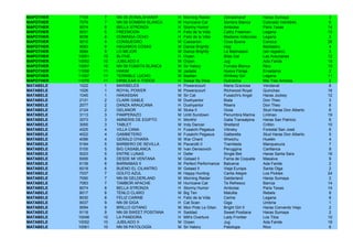 MAPOTHER   7109    7    NN 09 ZEINALSHARAF     H   Morning Raider        Zeinalsharaf        Haras Sumaya              3
MAPOTHER   7079    7    NN 09 SOMBRA BLANCA    M   Hurricane Cat         Sombra Blanca       Colorado Veintitrés       6
MAPOTHER   8074    8    BELLA STRONZA          H   Stormy Humor          Amboise             Paris Texas              14
MAPOTHER   8031    8    FREEMOON               H   Feliz de la Vida      Cathy Freeman       Legana                   10
MAPOTHER   8038    8    DOMINGA OCHO           H   Feliz de la Vida      Madame Indeccise    Legana                    3
MAPOTHER   9010    9    CONSUEGRO              M   Caesarion             Cosa Buena          Carioca                  28
MAPOTHER   9083    9    HAGAMOS COSAS          M   Dance Brightly        Hag                 Barbastro                 4
MAPOTHER   9084    9    LO MEJOR               M   Dance Brightly        La Malmaison        (sin registro)            3
MAPOTHER   10051   10   BLITHE                 H   Orpen                 Bliss Gal           Las Araucarias           12
MAPOTHER   10052   10   JUBILADO II            M   Orpen                 Jug                 Ada Faride               19
MAPOTHER   10057   10   NN 09 FUMATA BLANCA    M   Sir Halory            Fumata Blanca       Rico                     10
MAPOTHER   11058   11   HAKIM                  M   Jadada                Nueva Pareja        Ervadama                  2
MAPOTHER   11007   11   TERRIBLE LUCHO         M   Bastian               Whitney Girl        Legana                   11
MAPOTHER   11076   11   DRIBLEAR A TODOS       H   Swear By Dixie        Dulcísima           Mis Tres Amores           2
MATABELE   1022    1    MARIBELES              H   Powerscourt           Maria Graciosa      Vendaval                  6
MATABELE   1026    1    ROYAL POWER            M   Powerscourt           Richwood Royal      Quinchao                 16
MATABELE   1045    1    HAKASSAN               M   Sir Cat               Fusaichi's Angel    Haras Jockey             12
MATABELE   2131    2    CLARK GABLE            M   Dushyantor            Biala               Don Theo                  3
MATABELE   2077    2    DANZA ARAUCANA         H   Dushyantor            Risera              Don Theo                  6
MATABELE   2124    2    GELANOR                M   Stuka II              Gioia               Stud Haras Don Alberto    6
MATABELE   3113    3    PAMPERAZO              M   Until Sundown         Penumbra Marina     Linlinao                 19
MATABELE   3073    3    AMNERIS DE EGIPTO      H   Monthir               Galia Transalpina   Haras San Patricio        6
MATABELE   3055    3    TABLET                 M   Indy Dancer           Shetland            Crillón                  10
MATABELE   4025    4    VILLA CANA             H   Fusaichi Pegasus      Vilinsky            Forestal San José         6
MATABELE   4022    4    GAMBETERO              M   Fusaichi Pegasus      Gattarella          Stud Haras Don Alberto    5
MATABELE   4096    4    GERALD O'HARA          M   War Chant             Wiwichu             Huelén                    4
MATABELE   5184    5    BARBERO DE SEVILLA     M   Pavarotti II          Tramitada           Manquecura                7
MATABELE   5105    5    BIG CASABLANCA         M   Ivan Denisovich       Peruggina           Carillanca                9
MATABELE   5023    5    ENTRE LUNAS            H   Defer                 Single Bet          Haras Santa Sara         16
MATABELE   6006    6    DESDE MI VENTANA       M   Gstaad II             Fama de Coqueta     Masaiva                   9
MATABELE   6139    6    BARNABAS II            M   Perfect Performance   Balcarce            Ada Faride                2
MATABELE   6018    6    BUENO EL CILANTRO      M   Gstaad II             Vieja Europa        Santa Olga                2
MATABELE   7037    7    GOLFO AZUL             M   Happy Hunting         Carita Alegre       Los Pickles              24
MATABELE   7090    7    NN 09 GELDERLAND       M   Morning Raider        Gelderland          Haras Sumaya              2
MATABELE   7083    7    TAMBOR APACHE          M   Hurricane Cat         Te Refresco         Barrúa                   14
MATABELE   8074    8    BELLA STRONZA          H   Stormy Humor          Amboise             Paris Texas              14
MATABELE   8017    8    TENLO CLARO            M   Big Ten               Malulita            Rebels                    8
MATABELE   8030    8    FELIZ CARINE           H   Feliz de la Vida      Carine              Legana                    6
MATABELE   9037    9    NN 09 GIGA             H   Cat Scan              Giga                Umbría                    1
MATABELE   9094    9    BRILLO GITANO          M   Mon Pote Le Gitan     Bright Girl II      Haras Convento Viejo      2
MATABELE   9118    9    NN 09 SWEET POSITANA   H   Saddad                Sweet Positana      Haras Sumaya              2
MATABELE   10048   10   LA PANDORA             H   Milt's Overture       Lady Frontier       Los Tilos                10
MATABELE   10052   10   JUBILADO II            M   Orpen                 Jug                 Ada Faride               19
MATABELE   10061   10   NN 09 PATOLOGÍA        M   Sir Halory            Patologia           Rico                      6
 