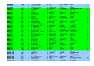 MATABELE     11084   11   LA ENCANTADORA           H   Itari                Jaque A La Reina     Inesita                     4
MATABELE     11007   11   TERRIBLE LUCHO           M   Bastian              Whitney Girl         Legana                     11
MATABELE     11077   11   CUALQUIER ATAJO          M   Swear By Dixie       Hacheta              Botafogo                    6
MAURO TK     1018    1    EL CANADIENSE            M   Powerscourt          La Canadiense        Eugenia Santibáñez de S.    8
MAURO TK     1045    1    HAKASSAN                 M   Sir Cat              Fusaichi's Angel     Haras Jockey               12
MAURO TK     1082    1    MCLLROY                  M   Tumblebrutus         Pilares              Doña Pancha                12
MAURO TK     2053    2    PONTAC                   M   Dushyantor           Lady Diplomat        Haras San Patricio         20
MAURO TK     2033    2    GLAMOROSA ES             H   Dushyantor           Granate              Matancilla                  8
MAURO TK     2034    2    GALA VICTORIA            H   Dushyantor           Grida                Matancilla                  4
MAURO TK     3111    3    MISIA LUZ                H   Until Sundown        Misia Juanita        Masaiva                     4
MAURO TK     3075    3    SPLEEN                   M   Monthir              Grazia Deledda       Linlinao                    4
MAURO TK     3113    3    PAMPERAZO                M   Until Sundown        Penumbra Marina      Linlinao                   19
MAURO TK     4026    4    MIELDEULMO               H   Giant´s Causeway     Cremroyal            Haras Las Camelias         11
MAURO TK     4043    4    IL GATTAMELATA           M   War Chant            Caterina Sforza      Don Gato                   23
MAURO TK     4042    4    CARLOS GARDEL            M   War Chant            Carolan              Xeneixe                     9
MAURO TK     5190    5    LUCIA DI LAMMERMOOR      H   Pavarotti II         Warooka              Haras Trafalgar             8
MAURO TK     5121    5    GO CASABLANCA GO         M   Ivan Denisovich      Zimbawe              Carillanca                  1
MAURO TK     5177    5    LA SONAMBULA             H   Pavarotti II         Stewardess           Carillanca                  1
MAURO TK     6093    6    DADDY YANKEE             M   Pyrus                Die Schwarze Hexe    Haras Dadinco              25
MAURO TK     6015    6    SE LIMITA A MIRAR        M   Gstaad II            Ronda Gitana         Santa Olga                  2
MAURO TK     6119    6    DIVA DEL POP             H   Pyrus                Pascuala Simpática   Haras Dadinco               3
MAURO TK     7101    7    NN 09 PLACE DE L´ODEON   M   Morning Raider       Place de L'Odeon     Haras Sumaya               11
MAURO TK     7037    7    GOLFO AZUL               M   Happy Hunting        Carita Alegre        Los Pickles                24
MAURO TK     7047    7    LA BESO TANTAS VECES     M   Happy Hunting        Noviecita Casual     Burlesco                    5
MAURO TK     8074    8    BELLA STRONZA            H   Stormy Humor         Amboise              Paris Texas                14
MAURO TK     8032    8    CHIRUSON                 M   Feliz de la Vida     Chirusita            Legana                      4
MAURO TK     8047    8    ISLA DE VIDA             H   Feliz de la Vida     Summer Island        Legana                      3
MAURO TK     9010    9    CONSUEGRO                M   Caesarion            Cosa Buena           Carioca                    28
MAURO TK     9128    9    NN 09 TAWILA             H   The Mighty Tiger     Tawila               Haras Sumaya                6
MAURO TK     9129    9    NN 09 THEORIE            H   The Mighty Tiger     Theorie              Haras Sumaya                8
MAURO TK     10047   10   EL AVATAR                M   Milt's Overture      Dalaika              Los Tilos                  19
MAURO TK     10024   10   LO VI GANAR              M   Bacoma               Donna Diabola        El Salón                    3
MAURO TK     10003   10   PARQUE SAN MIGUEL        M   A.P. Five Hundred    Dear Witch           Fritzi                      4
MAURO TK     11001   11   QUICK BAMBA              H   Bastian              Brella               Legana                      6
MAURO TK     11002   11   BAILA SIN FIN            M   Bastian              Farreraza            Legana                     10
MAURO TK     11003   11   BLUTO                    M   Bastian              Gatinha Loira        Legana                     11
MAXIMO MAN   1032    1    TIMAULKEN                M   Powerscourt          Try Good             Matriarca                   6
MAXIMO MAN   1095    1    TUMBEGGIO                M   Tumblebrutus         Craveggia            Agrícola San Emilio         5
MAXIMO MAN   1052    1    RIYADH                   M   Sir Cat              Sensi                Trinidad                    2
MAXIMO MAN   2002    2    DUSHMONY                 M   Dushyantor           Armony               Agrícola San Emilio         5
MAXIMO MAN   2111    2    REY TATAN DE ORO         M   Merchant Of Venice   Melancolique         Gogo                        3
MAXIMO MAN   2130    2    PERSEVERANTE             H   Stuka II             Pradilla             Stud Haras Don Alberto     10
MAXIMO MAN   3038    3    CRYSTAL FILLY            H   Indy Dancer          Crystal Ice          (sin registro)             19
MAXIMO MAN   3005    3    PETITE MAISON            H   Crocker Road         Penélope Cruz        (sin registro)              1
 