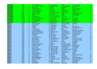 MAZINGER   7049    7    THE PITCHER          M   Happy Hunting        Pitcha              Doña Francisca            4
MAZINGER   7056    7    EL TREN DEL TIEMPO   M   Happy Hunting        Tú Eres La Reina    Norma y Carlos            4
MAZINGER   8009    8    BLUFF BOY            M   Auguri               Blufeando           El Cedro                 16
MAZINGER   8012    8    TWISTEANDO           H   Auguri               Twigy               Harrison Adonis B.       15
MAZINGER   8071    8    PACTO DE HONOR       M   Port Royal           Eagle Magic         Haras Escocia             1
MAZINGER   9054    9    BLADE RUNNER         M   Cat Scan             Noche de Pucón      Masaiva                   1
MAZINGER   9094    9    BRILLO GITANO        M   Mon Pote Le Gitan    Bright Girl II      Haras Convento Viejo      2
MAZINGER   9040    9    KINESIOLOGO          M   Cat Scan             Kittles             Pedro Molina I.           2
MAZINGER   10002   10   GHAZI                M   A.P. Five Hundred    Catrina             Haras Jockey              3
MAZINGER   10006   10   SUPERTRAMP           M   A.P. Five Hundred    Lady Jane           Any                       3
MAZINGER   10095   10   BELLEZA AMERICANA    H   Somersham            Stella Americana    Brasil Stable             2
MAZINGER   11068   11   EL NIBELUNGO         M   Settlement           Claudia Sam         Sandokán                  3
MAZINGER   11079   11   MULTIFASETICO        M   Swear By Dixie       Multitud            Santa Brígida             8
MAZINGER   11045   11   DONEGAL              M   High Pitched         Dama del Lodge      Chevalex                  4
MINGUY     1026    1    ROYAL POWER          M   Powerscourt          Richwood Royal      Quinchao                 16
MINGUY     1016    1    KAWESKAR             M   Powerscourt          Kossaka             L/L                       7
MINGUY     1017    1    KOUSSI               H   Powerscourt          Kossanova           (sin registro)            6
MINGUY     2053    2    PONTAC               M   Dushyantor           Lady Diplomat       Haras San Patricio       20
MINGUY     2131    2    CLARK GABLE          M   Dushyantor           Biala               Don Theo                  3
MINGUY     2132    2    YOUR FAIR LADY       H   Stuka II             Yo Quisiera         Stud Haras Don Alberto    1
MINGUY     3033    3    UTHER PENDRAGON      M   Edgy Diplomat        Tabla Redonda       Haras San Patricio        4
MINGUY     3073    3    AMNERIS DE EGIPTO    H   Monthir              Galia Transalpina   Haras San Patricio        6
MINGUY     3127    3    INCOLUME             M   Indy Dancer          Contienda           Laguna Blanca             1
MINGUY     4038    4    IL BELLO             M   War Chant            Bella Giulia        Tim Bero                 12
MINGUY     4043    4    IL GATTAMELATA       M   War Chant            Caterina Sforza     Don Gato                 23
MINGUY     4015    4    CREM FUPE            H   Fusaichi Pegasus     Cremcaramel         Haras Las Camelias       14
MINGUY     5059    5    NN 09 PINK YI        H   Ecton Park           Pink Yi             Haras Mocito Guapo        2
MINGUY     5104    5    PERIZA VITALE        H   Ivan Denisovich      Periza              La Estrella              13
MINGUY     5018    5    LADY GAGA            H   Defer                Pop Diva            El Huertón                2
MINGUY     6006    6    DESDE MI VENTANA     M   Gstaad II            Fama de Coqueta     Masaiva                   9
MINGUY     6093    6    DADDY YANKEE         M   Pyrus                Die Schwarze Hexe   Haras Dadinco            25
MINGUY     6039    6    AL GHOUTI            M   Last Best Place      La Maestranza       Michelangelo              3
MINGUY     7037    7    GOLFO AZUL           M   Happy Hunting        Carita Alegre       Los Pickles              24
MINGUY     7046    7    RAYO MCQUEEN         M   Happy Hunting        La Lune Me Engañó   Tim Bero                 11
MINGUY     7087    7    CANDY CAT            H   Hurricane Cat        Candy Star          Granadilla                4
MINGUY     8043    8    ANY GOTICA           H   Feliz de la Vida     Quebrada Roja       Legana                    7
MINGUY     8002    8    AMAZING ANGEL        M   Amazing Again        Angelic             Alvidal                   7
MINGUY     8018    8    TEN SUERTE           M   Big Ten              Marshia             Haras Mocito Guapo       12
MINGUY     9010    9    CONSUEGRO            M   Caesarion            Cosa Buena          Carioca                  28
MINGUY     9048    9    NN 09 MEMBRANA       H   Cat Scan             Membrana            Haras Santa Marta         2
MINGUY     9104    9    STORMY GIPSY         H   Mon Pote Le Gitan    Stormy Embassy      Haras Convento Viejo      8
MINGUY     10051   10   BLITHE               H   Orpen                Bliss Gal           Las Araucarias           12
MINGUY     10052   10   JUBILADO II          M   Orpen                Jug                 Ada Faride               19
MINGUY     10101   10   MI BAMBINA           H   A. P. Five Hundred   Bamboleira          Tata Carlos               1
 