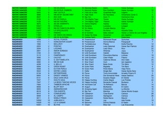 NATIVE DANCER   7088    7    NN 09 AISHA            M   Morning Raider     Aisha               Haras Sumaya                      1
NATIVE DANCER   7104    7    NN 09 RUE CAMBON       H   Morning Raider     Rue Cambon          Haras Sumaya                     12
NATIVE DANCER   8043    8    ANY GOTICA             H   Feliz de la Vida   Quebrada Roja       Legana                            7
NATIVE DANCER   8056    8    NN 09 MY SECRETARY     H   High Hook          My Secretary        Annamaria Conte G.                4
NATIVE DANCER   8027    8    BIG SON                M   Big Ten            Soon Yi             Hermanos Díaz                    12
NATIVE DANCER   9128    9    NN 09 TAWILA           H   The Mighty Tiger   Tawila              Haras Sumaya                      6
NATIVE DANCER   9129    9    NN 09 THEORIE          H   The Mighty Tiger   Theorie             Haras Sumaya                      8
NATIVE DANCER   9070    9    AS DE DIAMANTE         H   Dance Brightly     Asprey              Carioca                           4
NATIVE DANCER   10041   10   DYNALUC                M   Dynamix            Lucciana            Longaví                           1
NATIVE DANCER   10057   10   NN 09 FUMATA BLANCA    M   Sir Halory         Fumata Blanca       Rico                             10
NATIVE DANCER   10077   10   LA SPECIALISTE         H   Sitcom             No Rima             Abuelita Chita                    2
NATIVE DANCER   11031   11   RINERO                 M   El Sombra          Baby Dancer         Haras La Gloria de Los Angeles    6
NATIVE DANCER   11081   11   DE SINCO EN SINCO      M   Swear By Dixie     Sincomar            (sin registro)                    2
NATIVE DANCER   11050   11   NN 09 SLAVONIA         M   Holiday Spirit     Slavonia            Dellarossa                        3
NAZARADO        1026    1    ROYAL POWER            M   Powerscourt        Richwood Royal      Quinchao                         16
NAZARADO        1010    1    DONCASTER COURT        M   Powerscourt        Donna Bianca        Panguipulli                       7
NAZARADO        1082    1    MCLLROY                M   Tumblebrutus       Pilares             Doña Pancha                      12
NAZARADO        2053    2    PONTAC                 M   Dushyantor         Lady Diplomat       Haras San Patricio               20
NAZARADO        2054    2    LICEANO                M   Dushyantor         Lady Disco          Rico                             22
NAZARADO        2001    2    AMOR SOÑADO            M   Dushyantor         Athenea             Jujuy                            14
NAZARADO        3100    3    HAYAN                  M   Until Sundown      Habibti             Masaiva                           7
NAZARADO        3113    3    PAMPERAZO              M   Until Sundown      Penumbra Marina     Linlinao                         19
NAZARADO        3090    3    CALIFAT                M   Until Sundown      Clear Water         Filipino                         15
NAZARADO        4043    4    IL GATTAMELATA         M   War Chant          Caterina Sforza     Don Gato                         23
NAZARADO        4060    4    NN 09 HUM              H   War Chant          Hum                 (sin registro)                   12
NAZARADO        4038    4    IL BELLO               M   War Chant          Bella Giulia        Tim Bero                         12
NAZARADO        5054    5    OPEN HEART             M   Ecton Park         Migdalia            Tim Bero                          9
NAZARADO        5058    5    ECTON PERLA            M   Ecton Park         Perla María         Viejo Perro                      10
NAZARADO        5023    5    ENTRE LUNAS            H   Defer              Single Bet          Haras Santa Sara                 16
NAZARADO        6134    6    DETIDEPENDE            M   Pyrus              Torre Annunziata    Arnaldo Pizarro R.                3
NAZARADO        6093    6    DADDY YANKEE           M   Pyrus              Die Schwarze Hexe   Haras Dadinco                    25
NAZARADO        6131    6    DALE DON DALE          M   Pyrus              Susana Alegre       El Otoñal                        12
NAZARADO        7037    7    GOLFO AZUL             M   Happy Hunting      Carita Alegre       Los Pickles                      24
NAZARADO        7047    7    LA BESO TANTAS VECES   M   Happy Hunting      Noviecita Casual    Burlesco                          5
NAZARADO        7083    7    TAMBOR APACHE          M   Hurricane Cat      Te Refresco         Barrúa                           14
NAZARADO        8009    8    BLUFF BOY              M   Auguri             Blufeando           El Cedro                         16
NAZARADO        8005    8    AMANZINCHAR            M   Amazing Again      Charambita          La Monito                        16
NAZARADO        8018    8    TEN SUERTE             M   Big Ten            Marshia             Haras Mocito Guapo               12
NAZARADO        9010    9    CONSUEGRO              M   Caesarion          Cosa Buena          Carioca                          28
NAZARADO        9008    9    AL CAMPO               M   Caesarion          Alphagram           Carioca                          26
NAZARADO        9011    9    NOBLE PINGO            M   Caesarion          Noble Barca         Maurot                            3
NAZARADO        10052   10   JUBILADO II            M   Orpen              Jug                 Ada Faride                       19
NAZARADO        10024   10   LO VI GANAR            M   Bacoma             Donna Diabola       El Salón                          3
NAZARADO        10051   10   BLITHE                 H   Orpen              Bliss Gal           Las Araucarias                   12
 